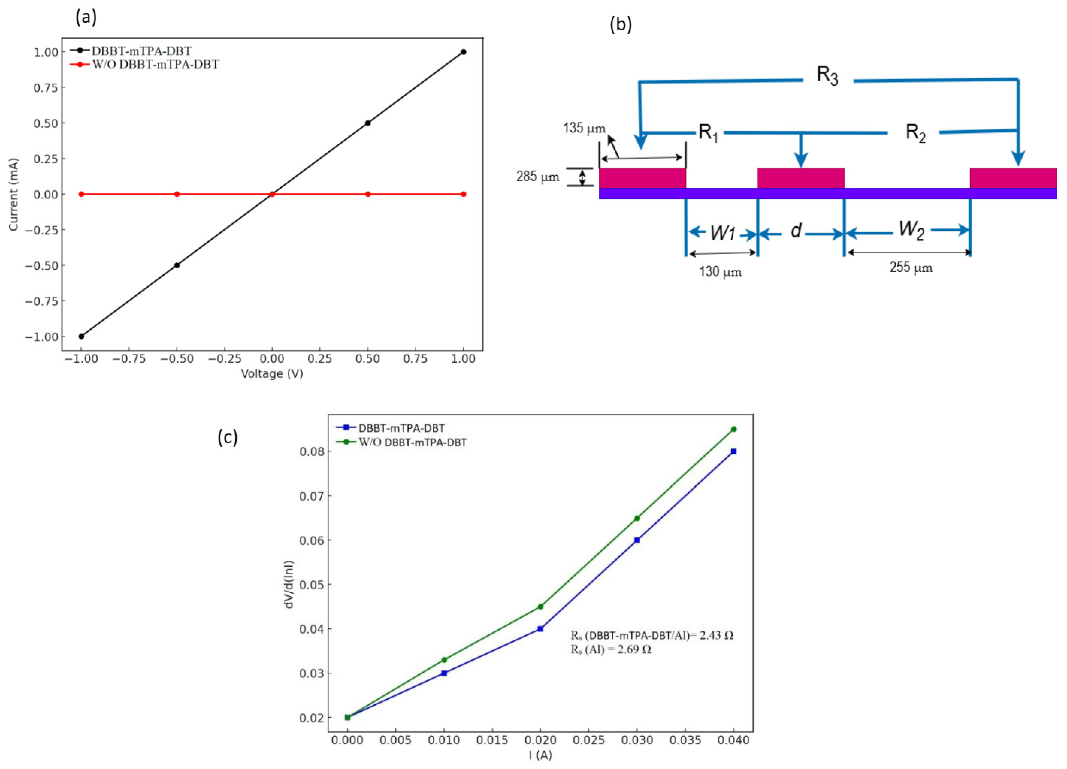 Molecules 29 05369 g002