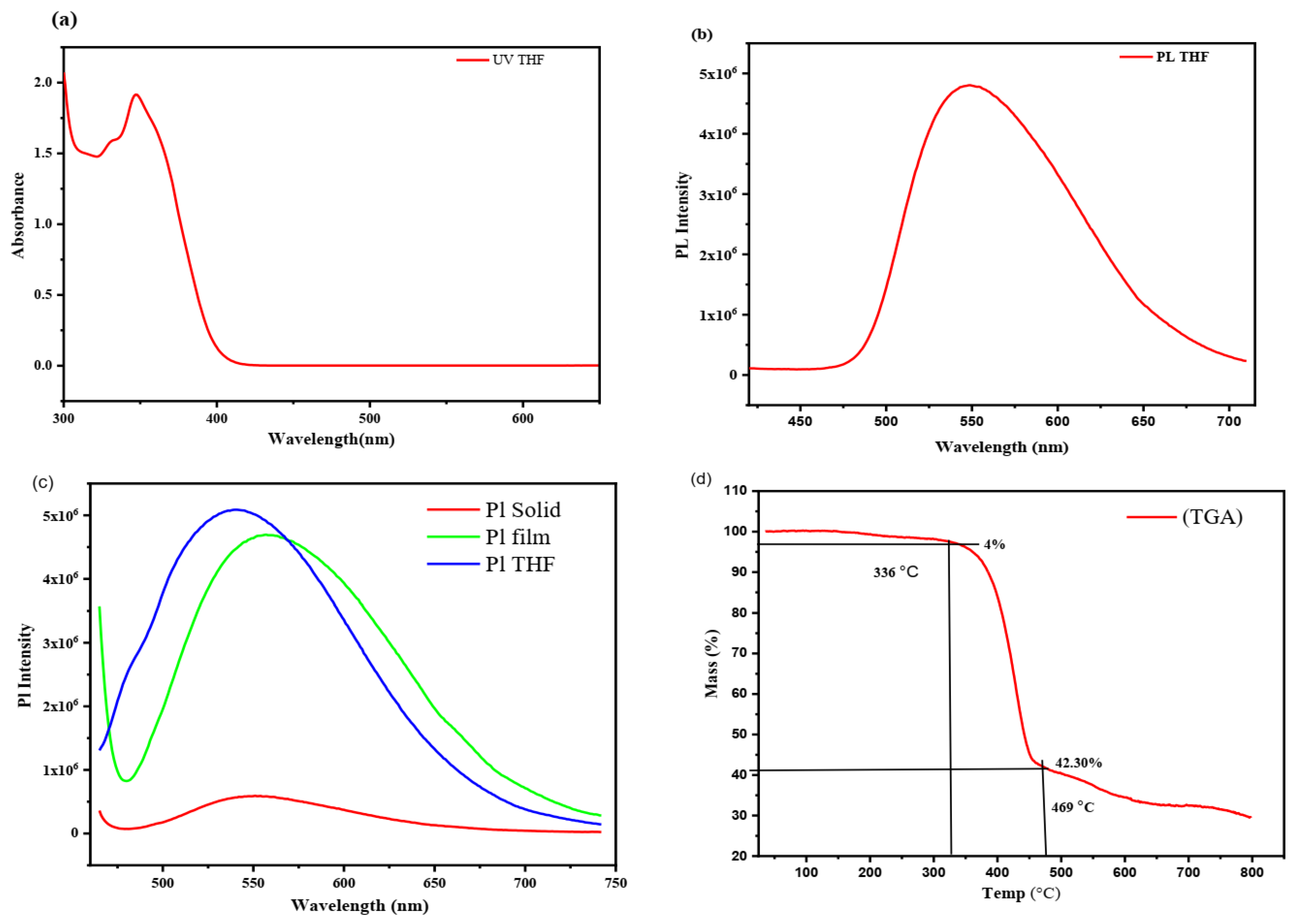 Molecules 29 05369 g006