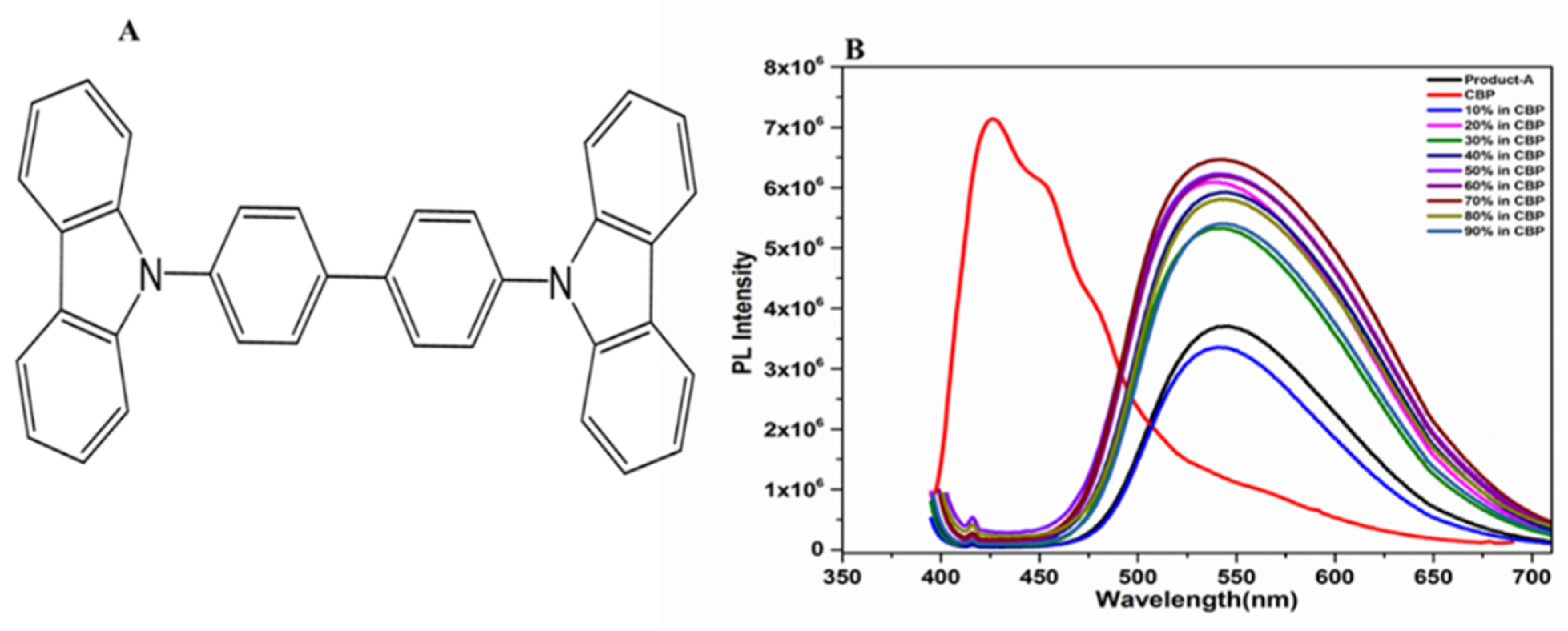 Molecules 29 05369 g007
