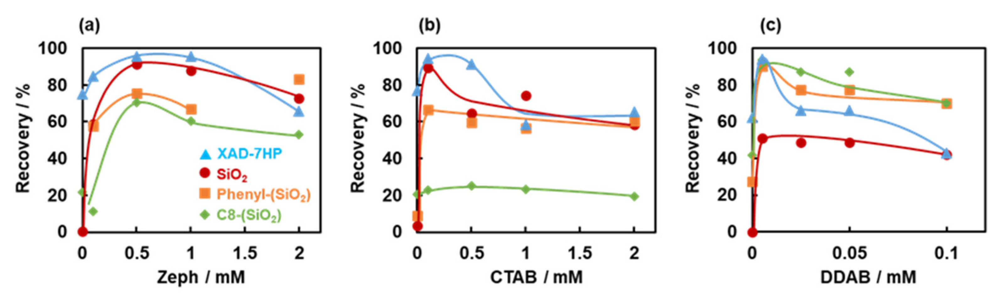 Molecules 29 05371 g004