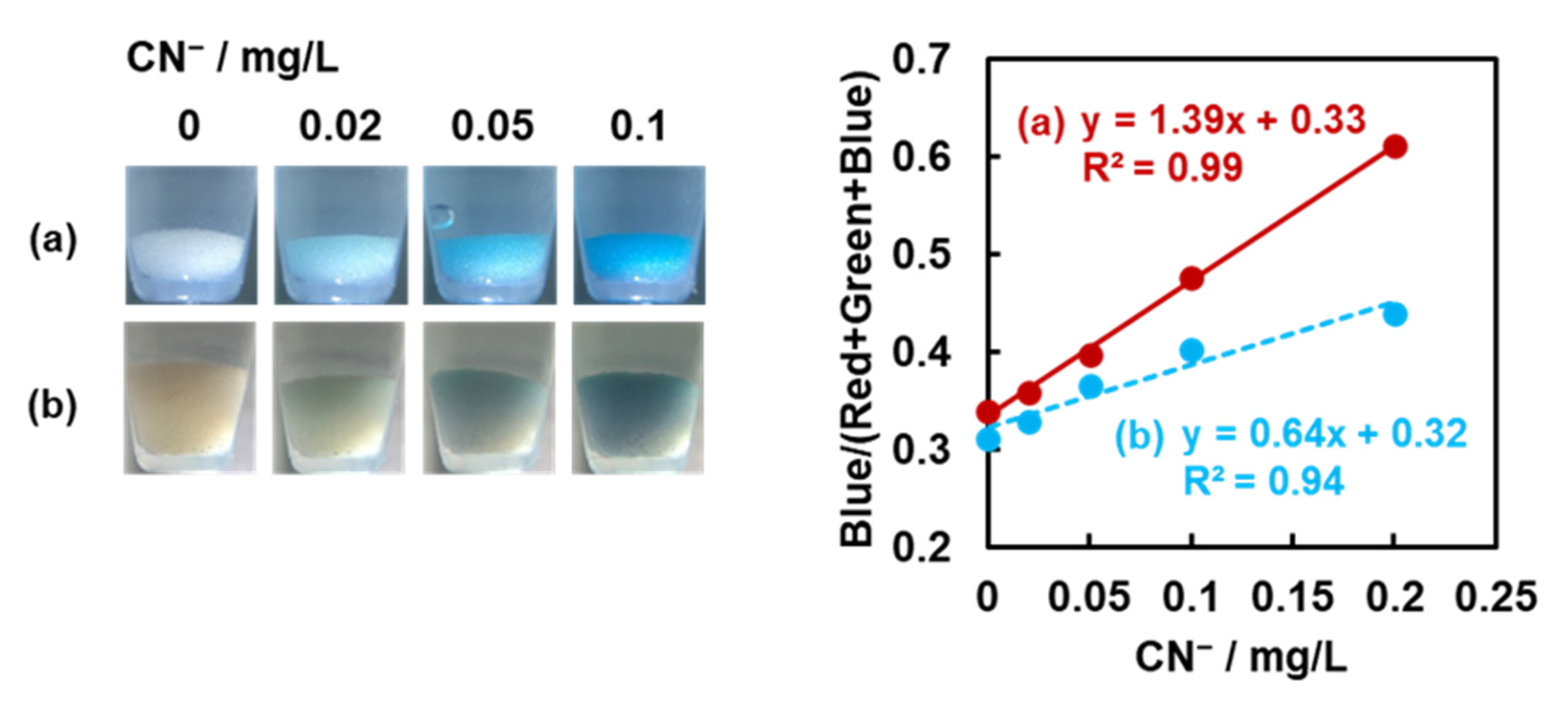 Molecules 29 05371 g005