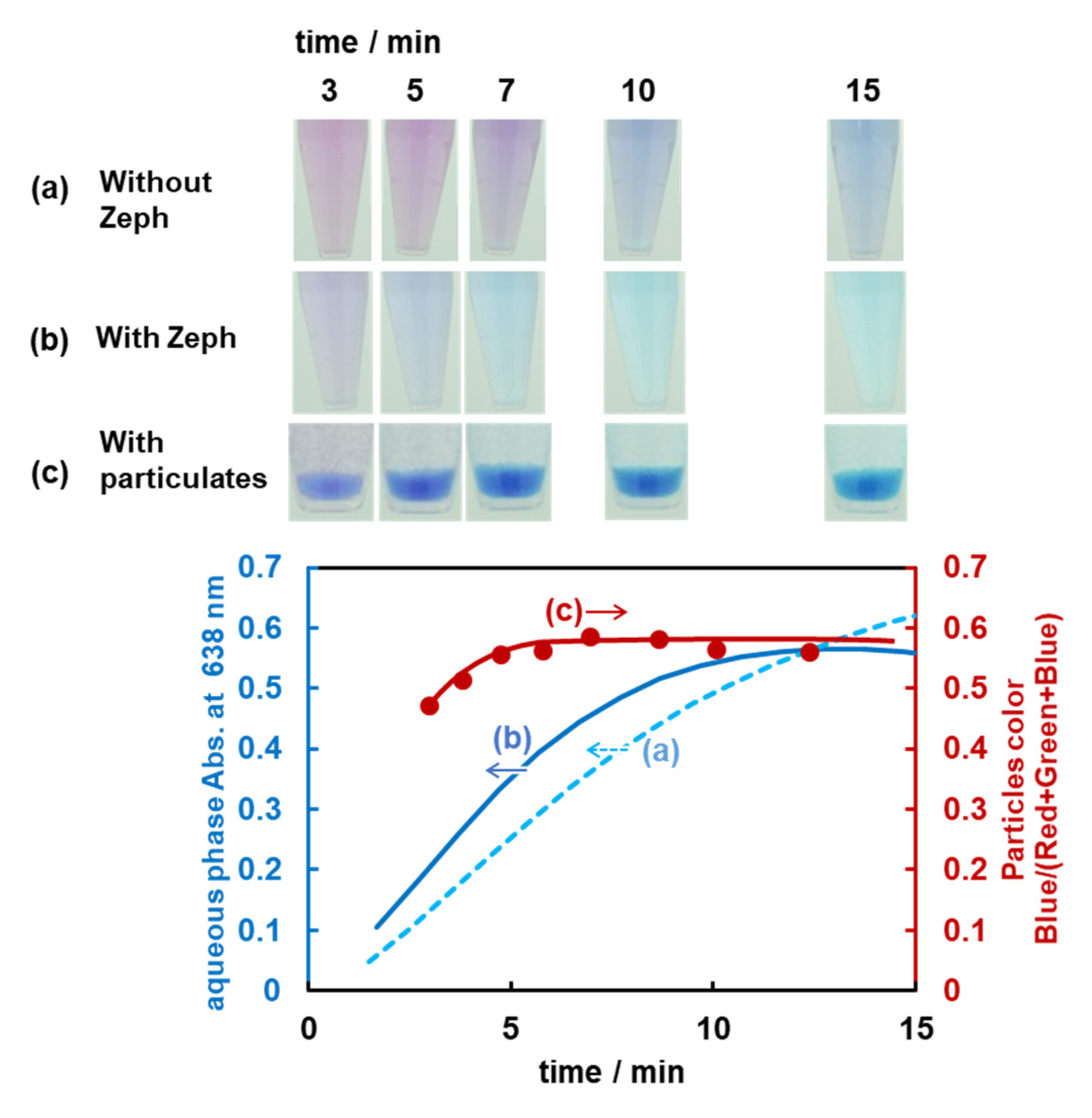 Molecules 29 05371 g006