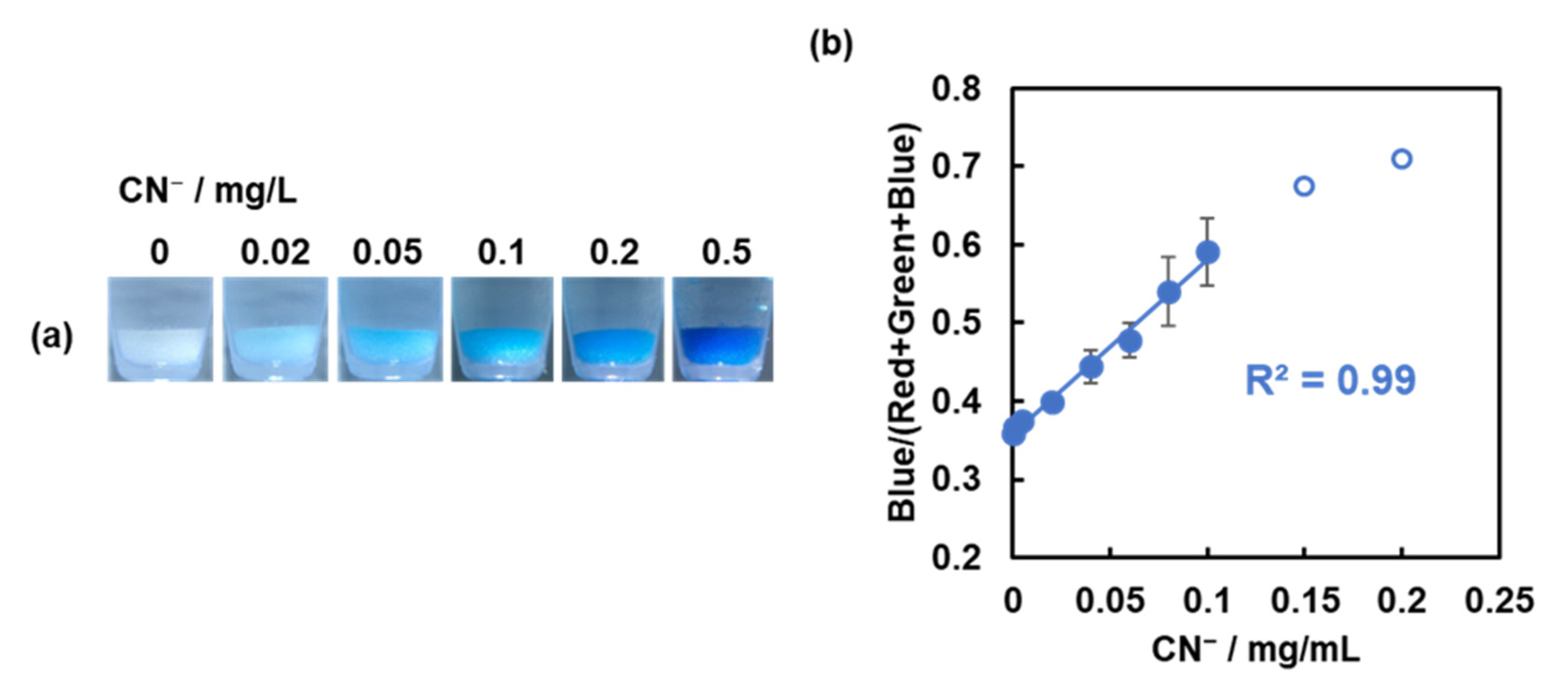 Molecules 29 05371 g007