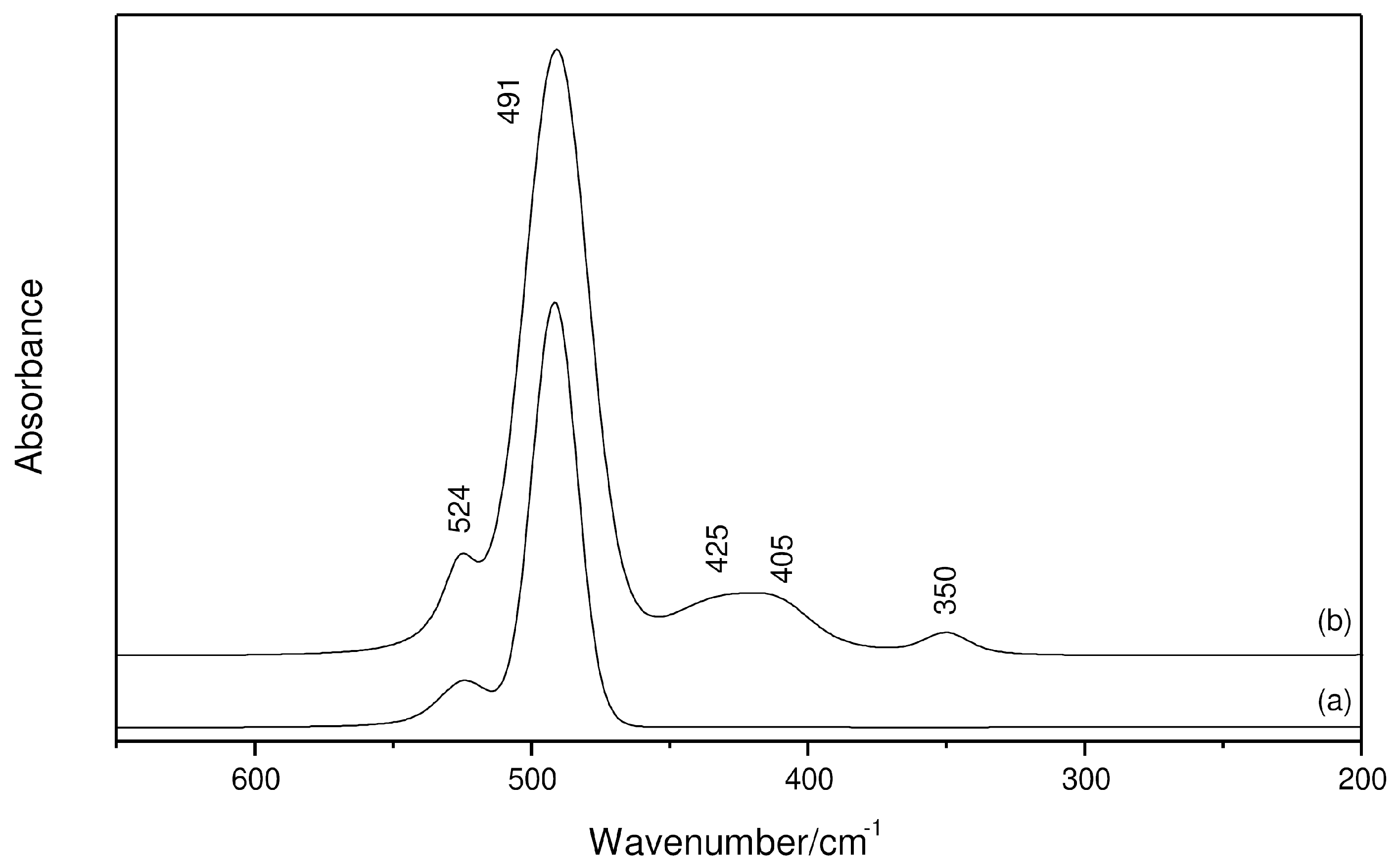 Molecules 29 05377 g004
