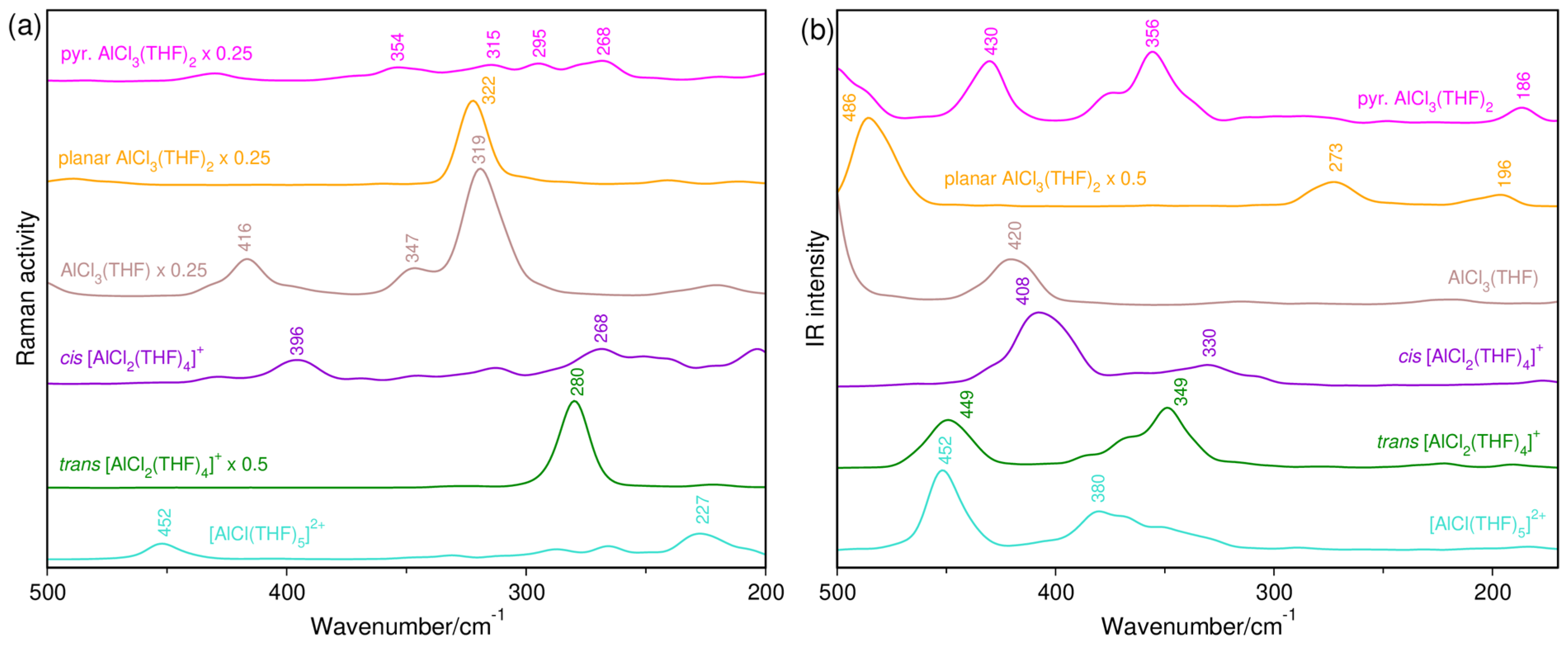 Molecules 29 05377 g005
