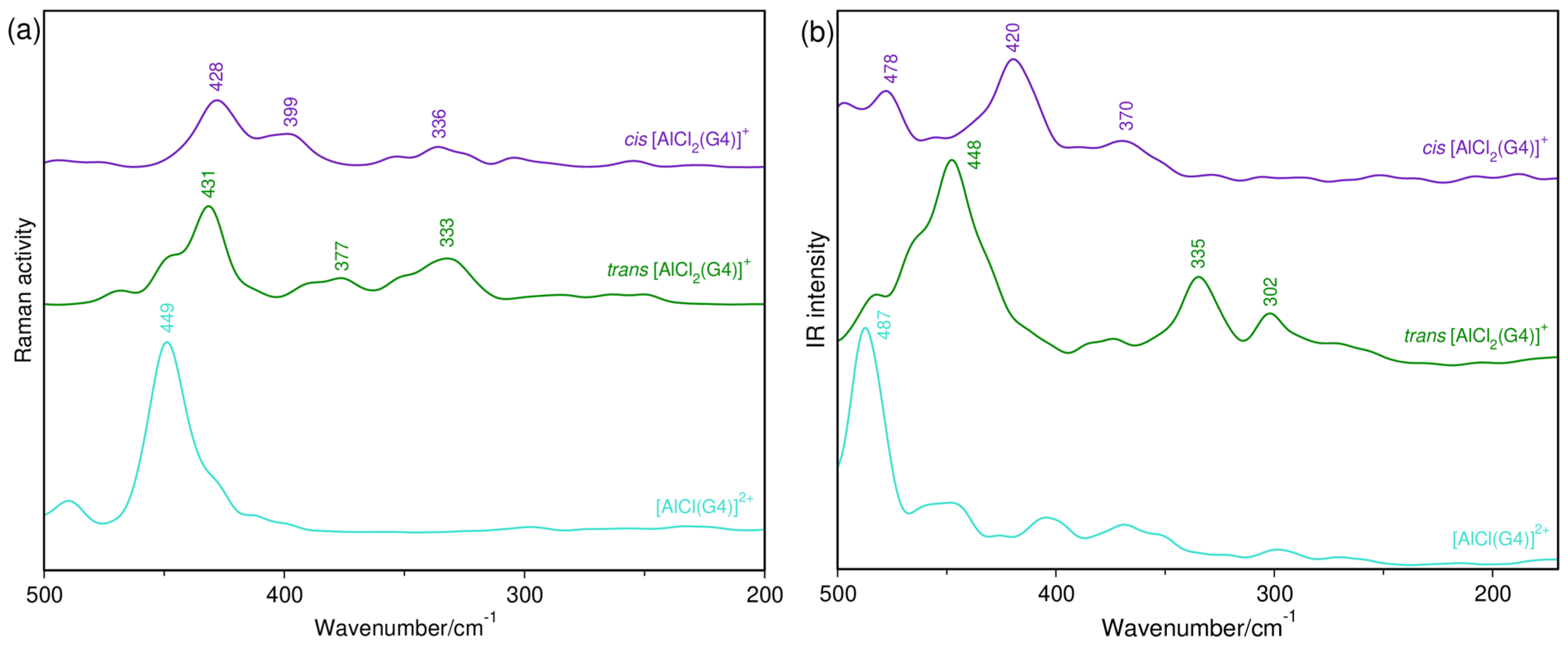 Molecules 29 05377 g006