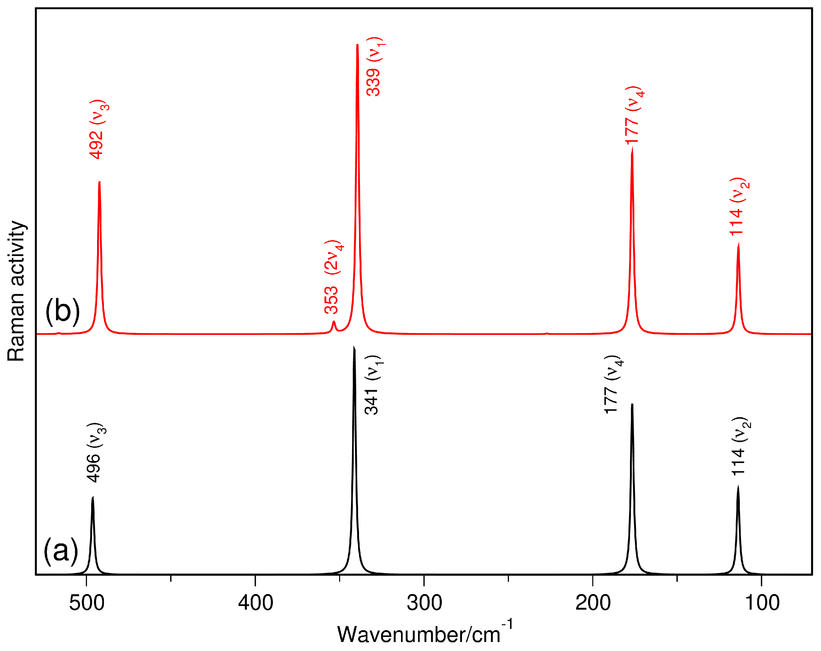 Molecules 29 05377 g007