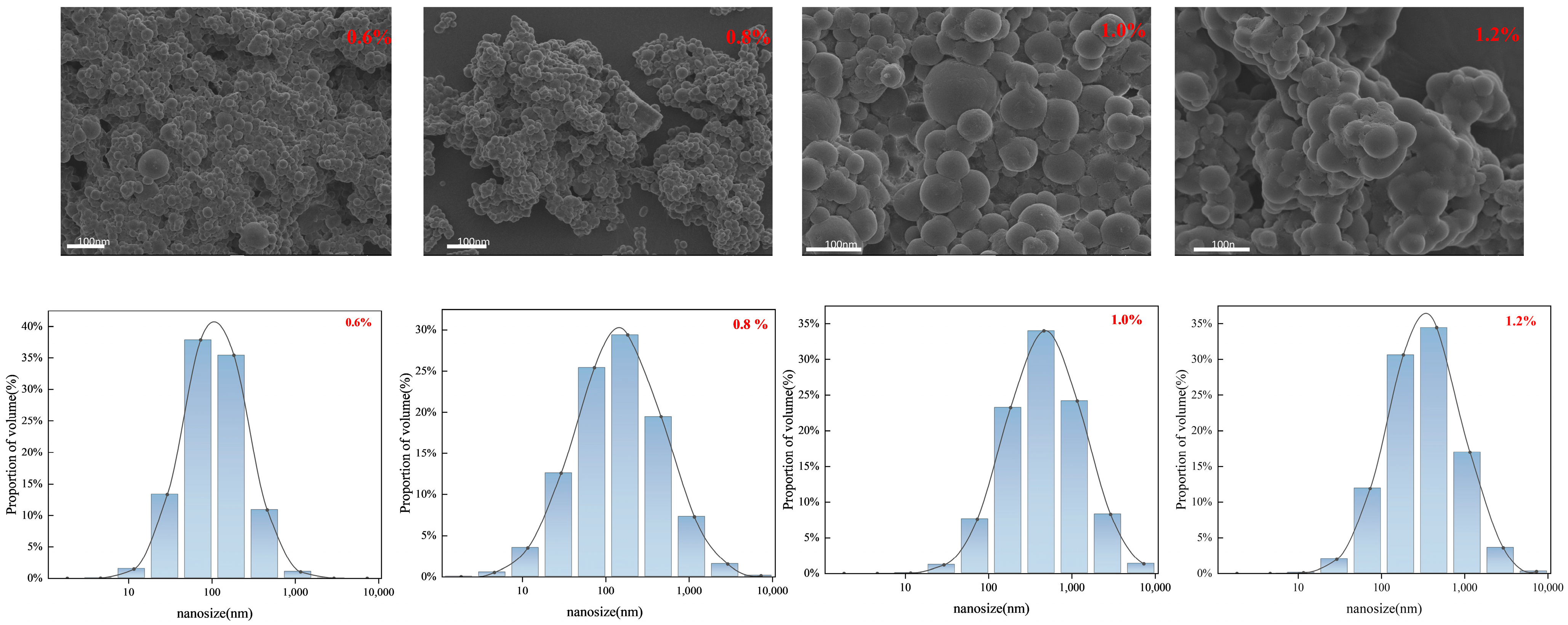Molecules 29 05378 g002