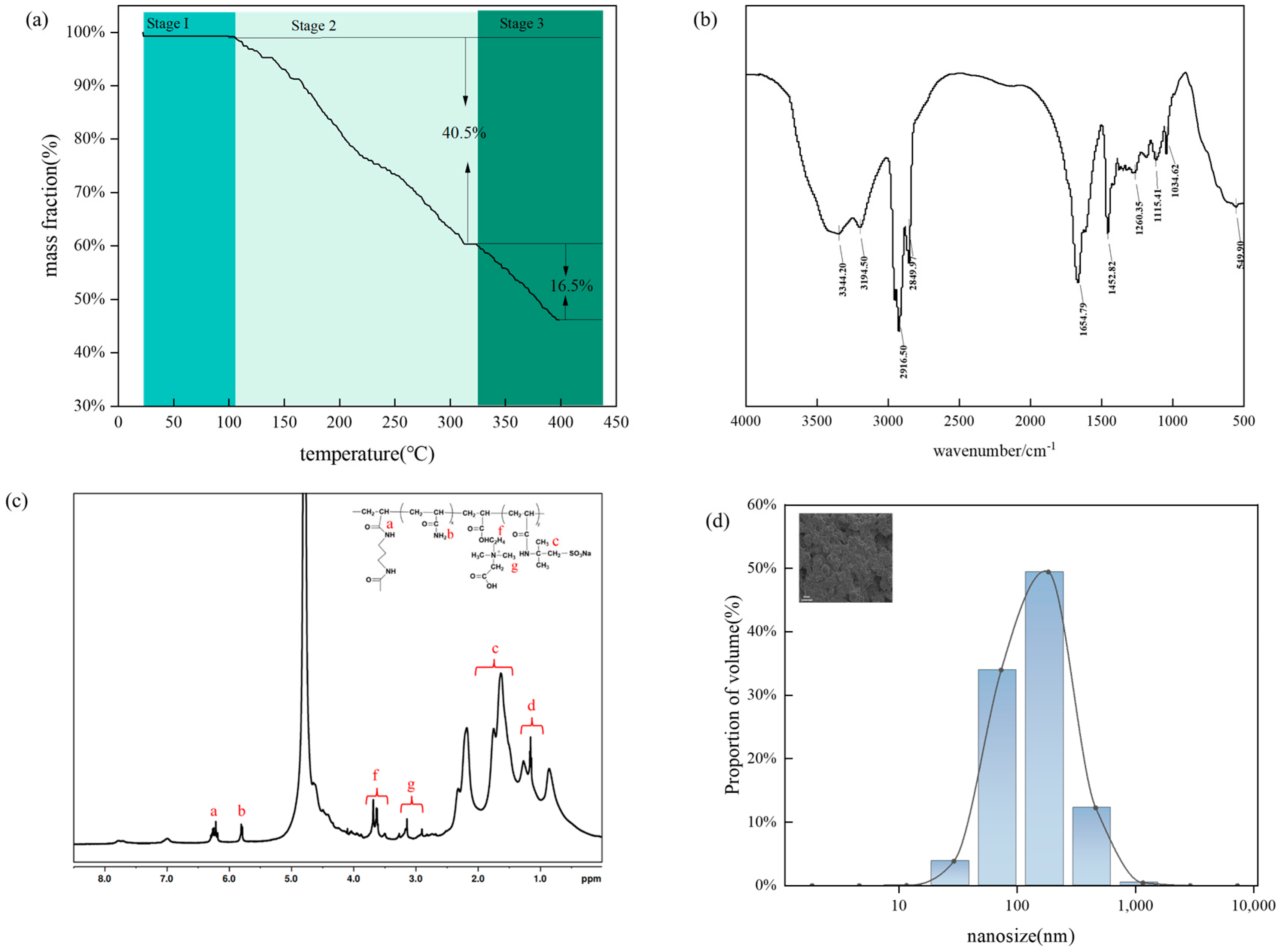 Molecules 29 05378 g003