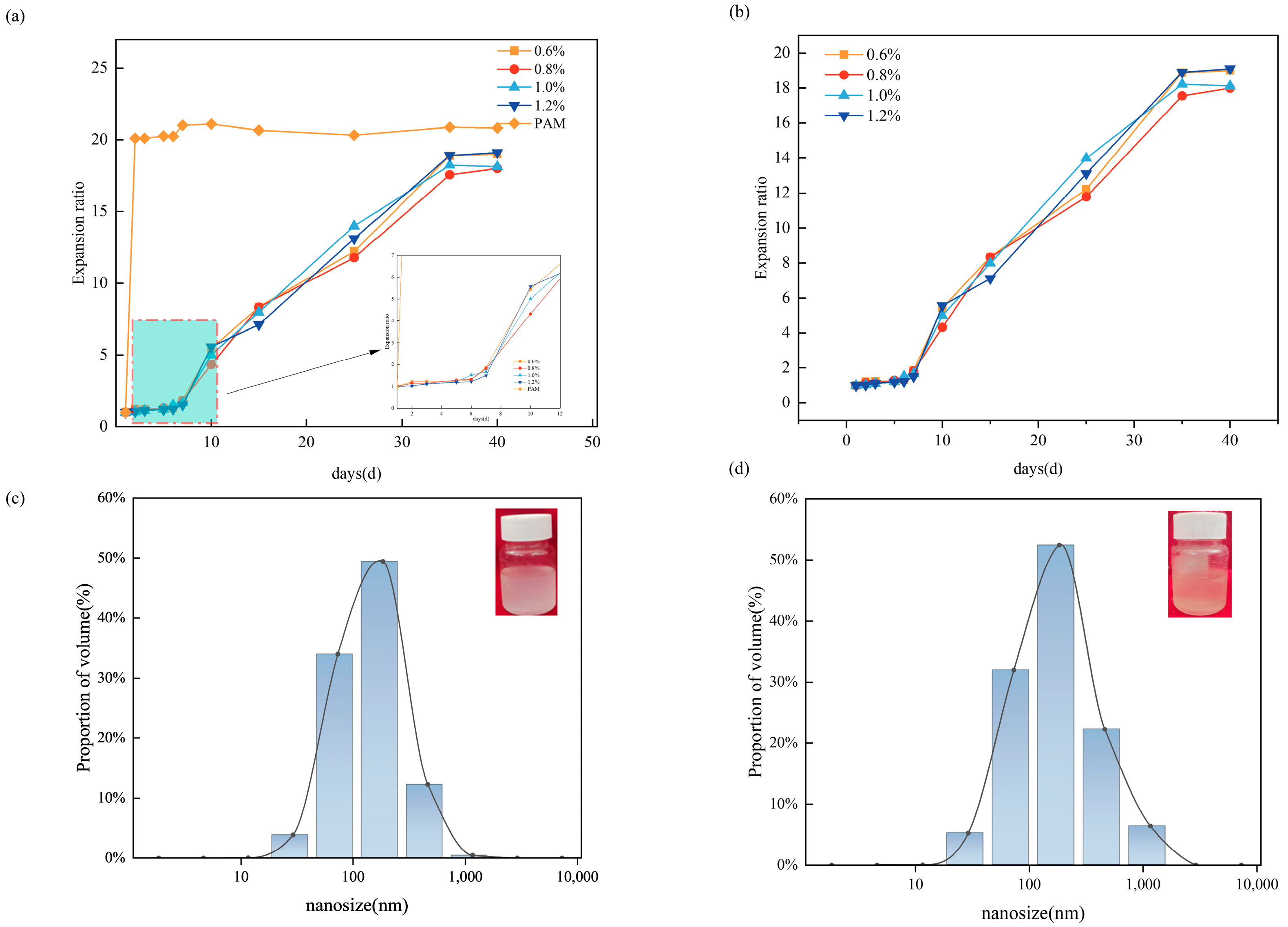 Molecules 29 05378 g004