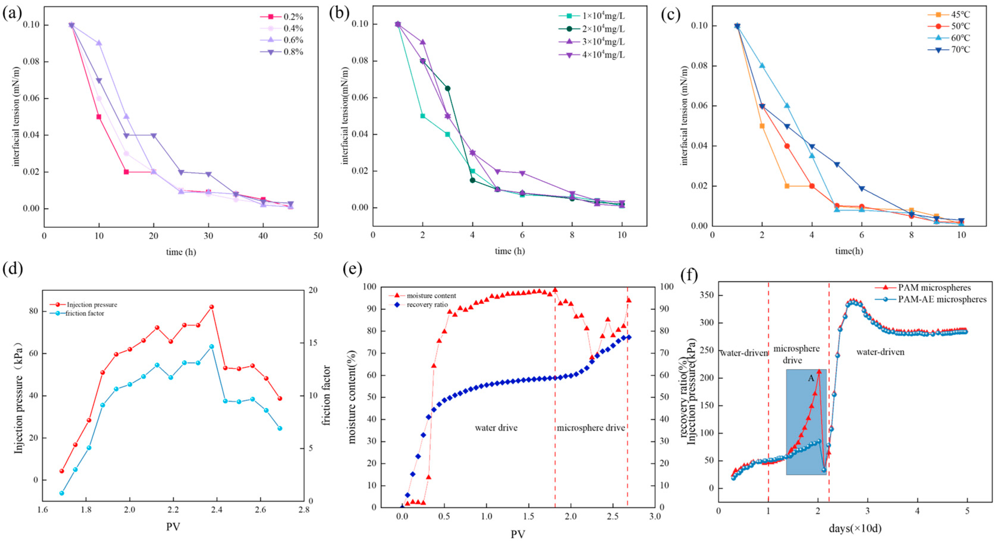 Molecules 29 05378 g006
