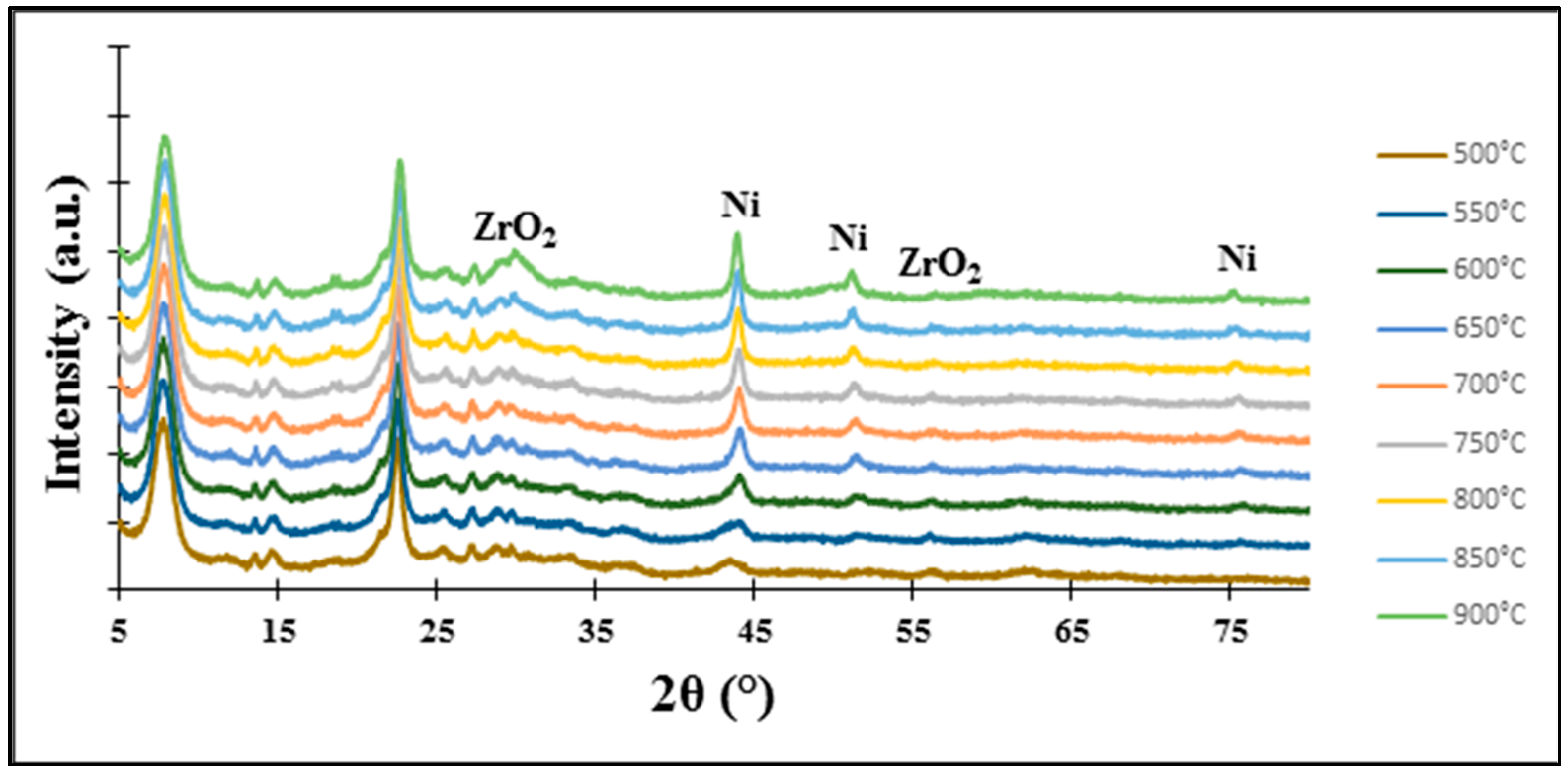 Molecules 29 05380 g005 Molecules 29 05380 g005