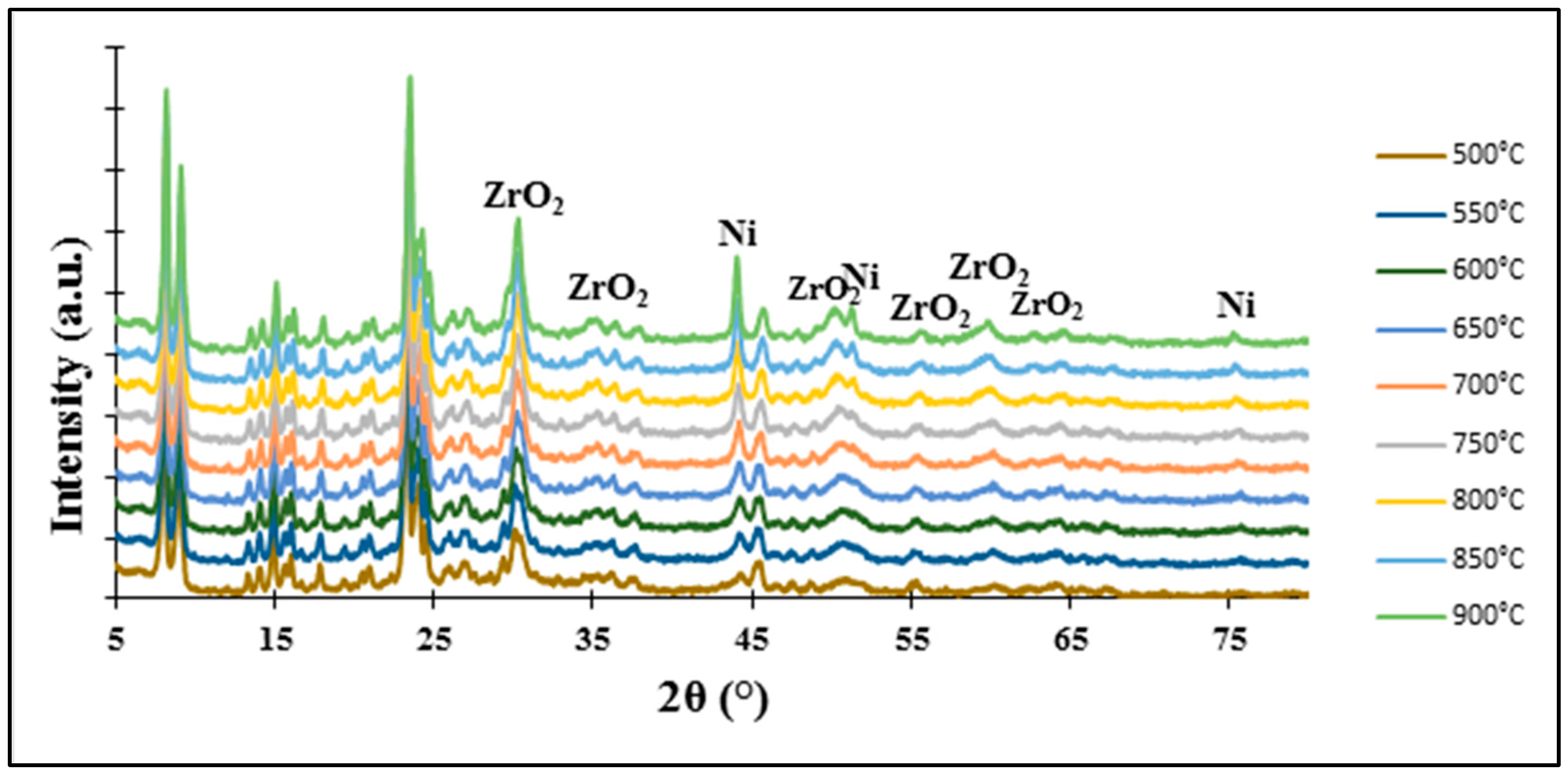 Molecules 29 05380 g006 Molecules 29 05380 g006