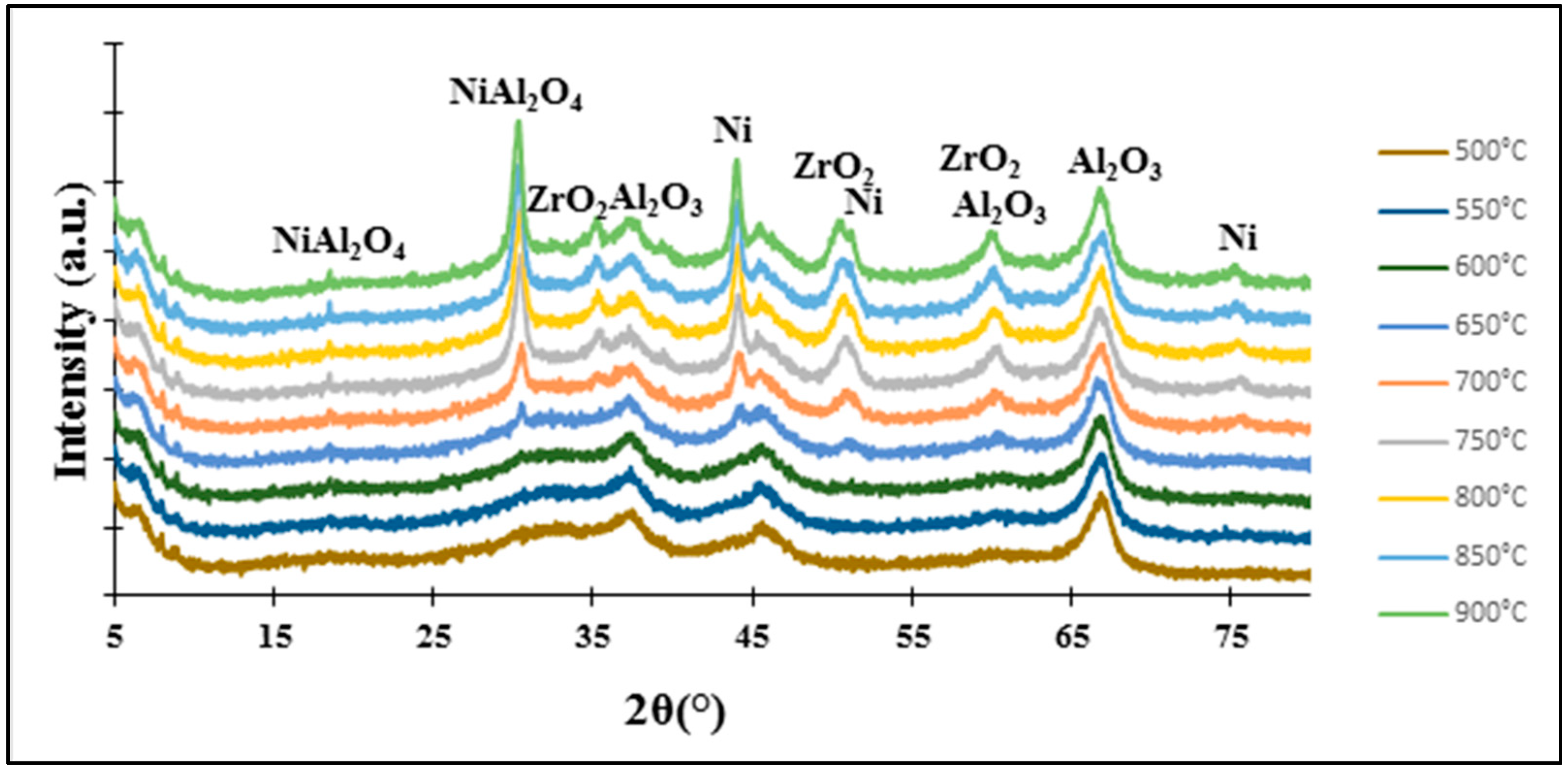 Molecules 29 05380 g007 Molecules 29 05380 g007
