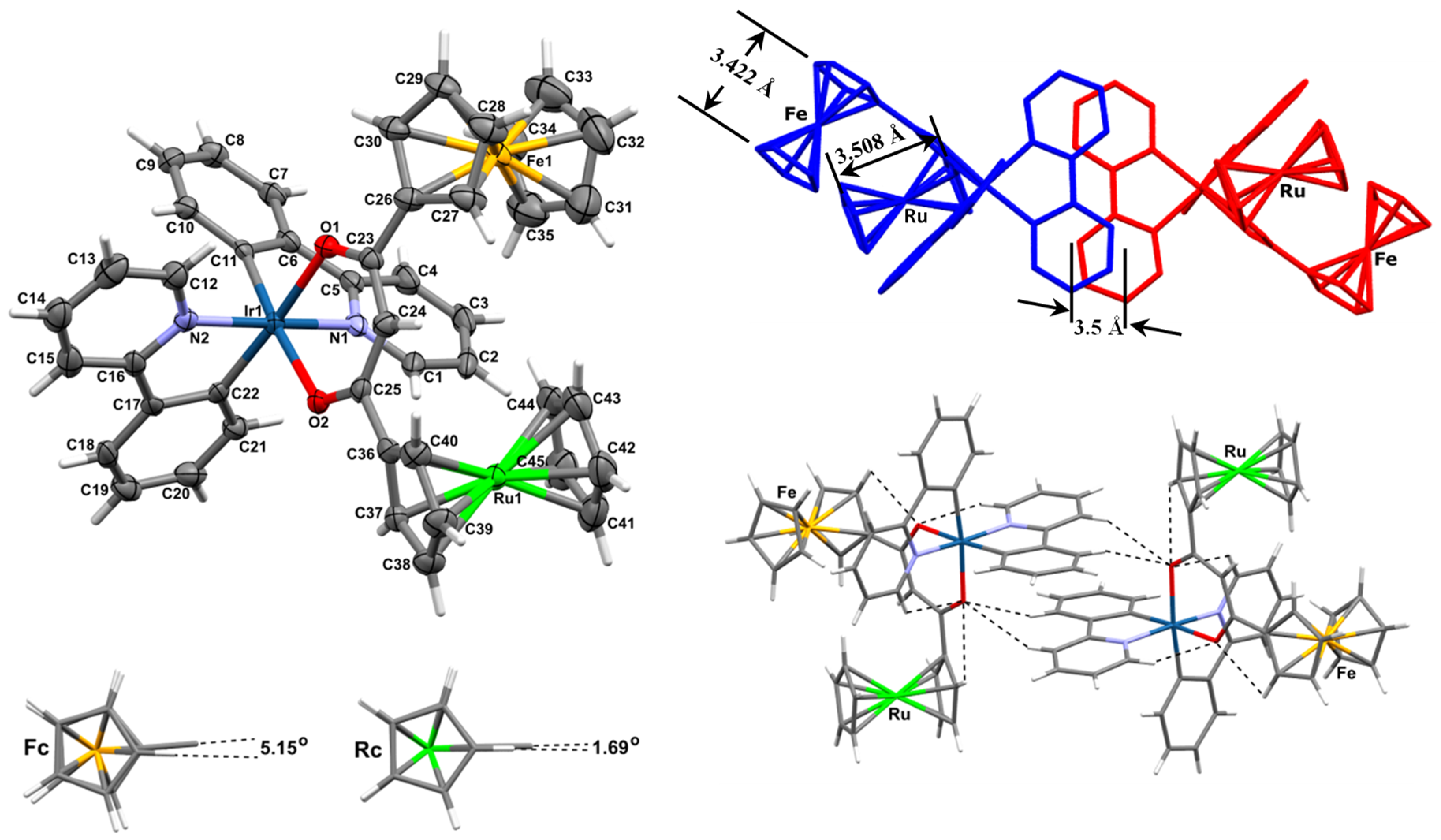 Molecules 29 05383 g002 Molecules 29 05383 g002