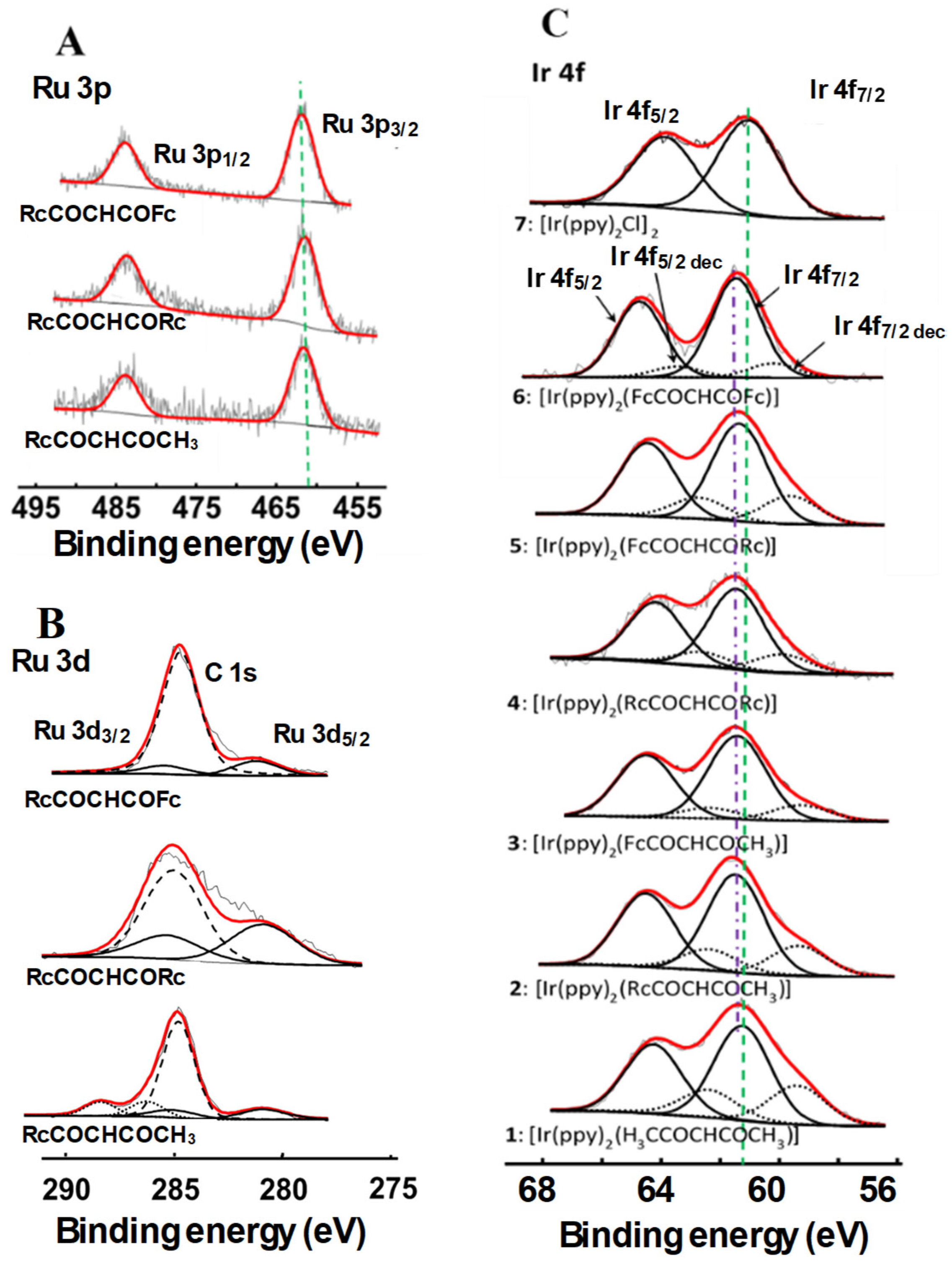 Molecules 29 05383 g003 Molecules 29 05383 g003