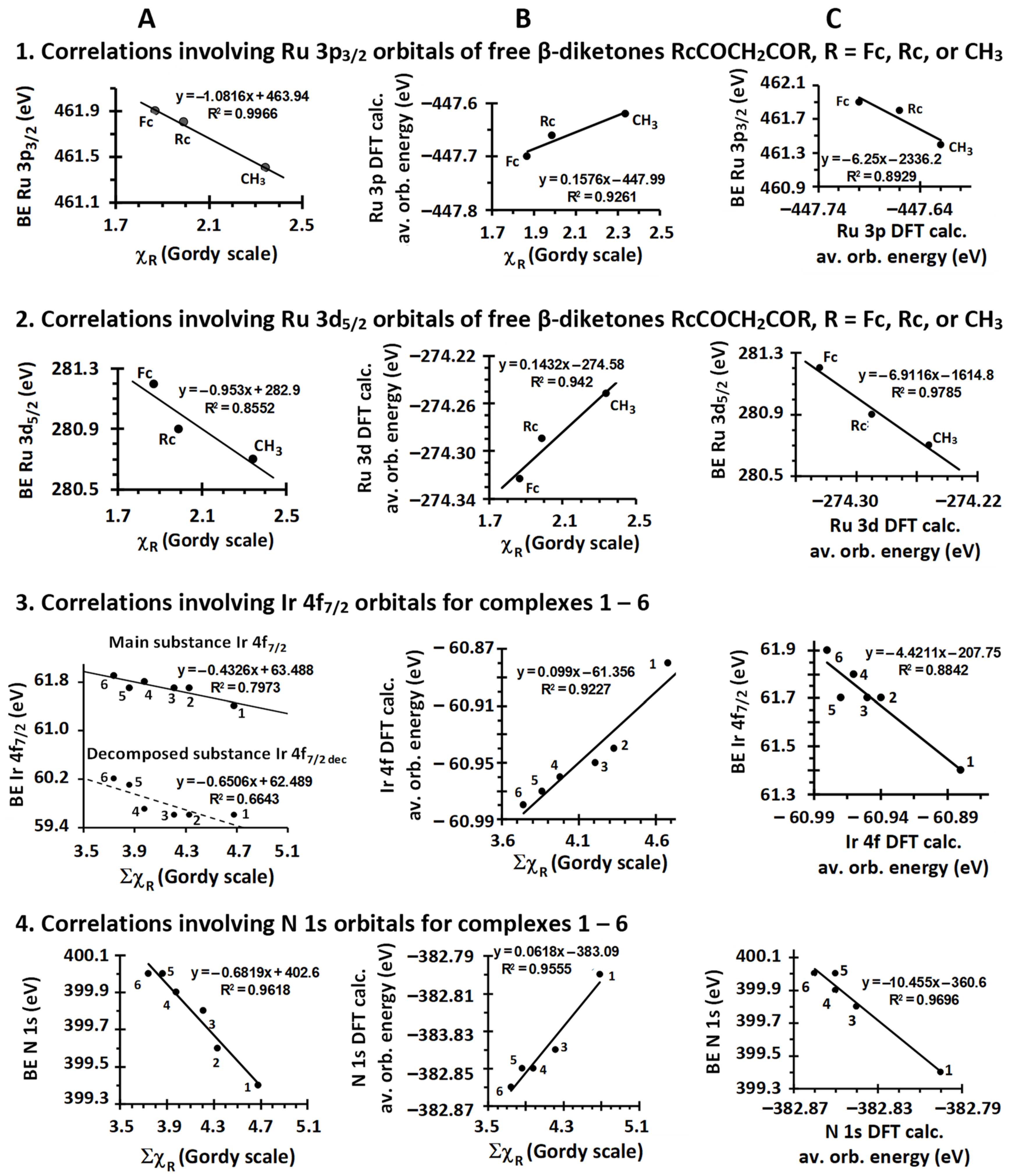 Molecules 29 05383 g004 Molecules 29 05383 g004
