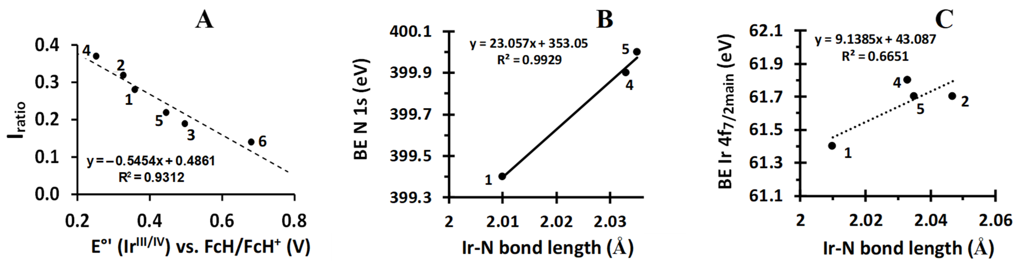 Molecules 29 05383 g005 Molecules 29 05383 g005
