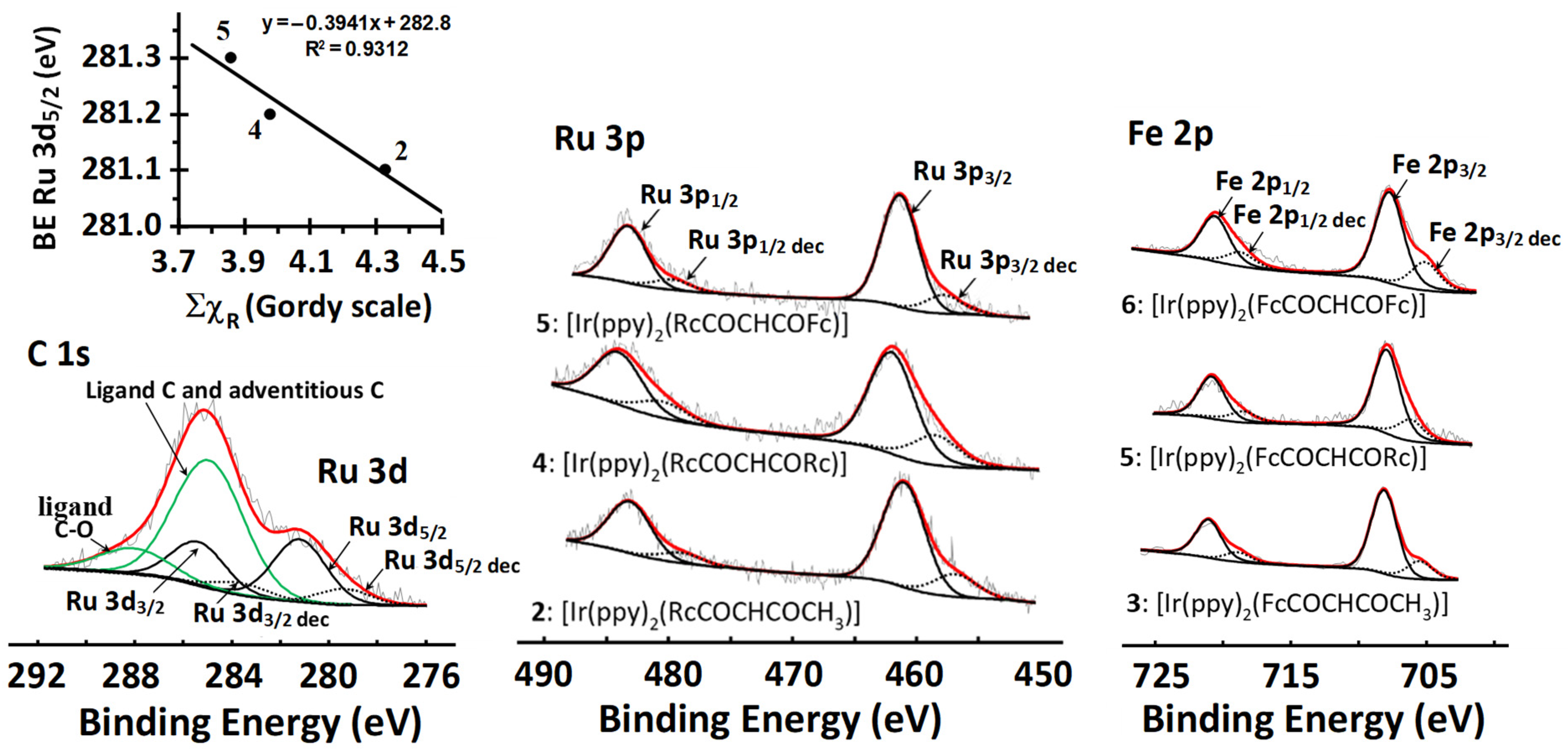 Molecules 29 05383 g006 Molecules 29 05383 g006