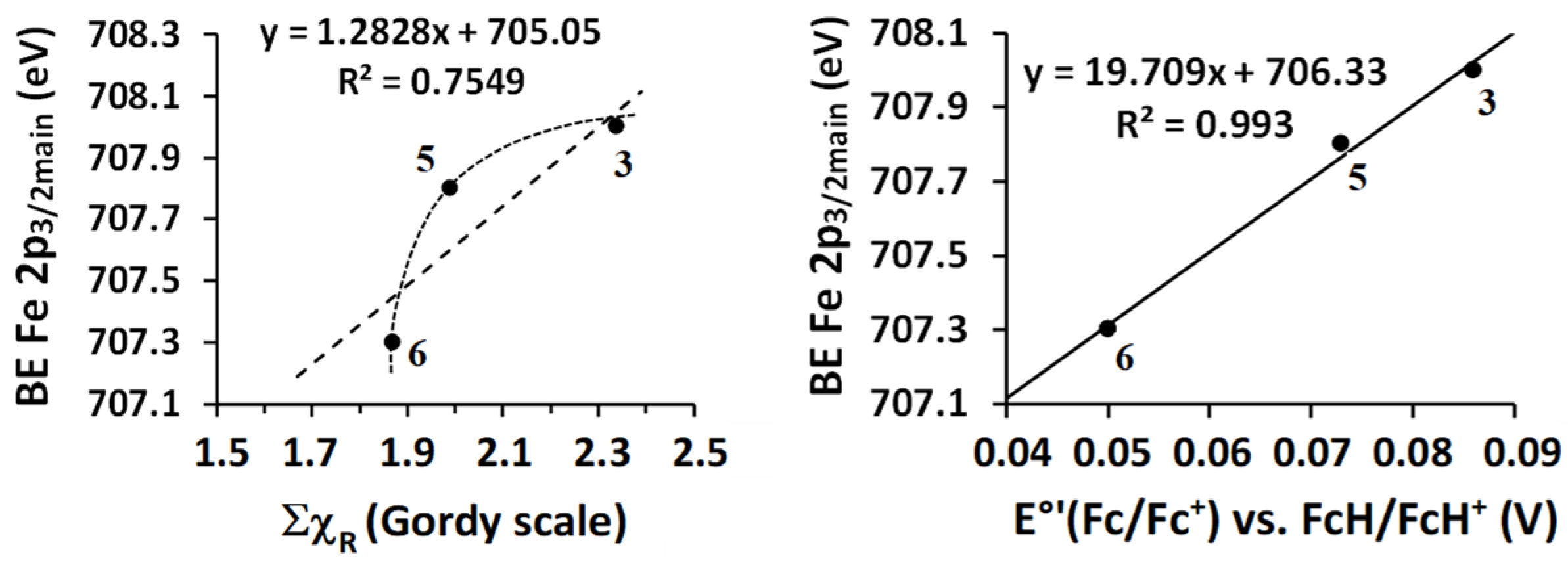 Molecules 29 05383 g007 Molecules 29 05383 g007