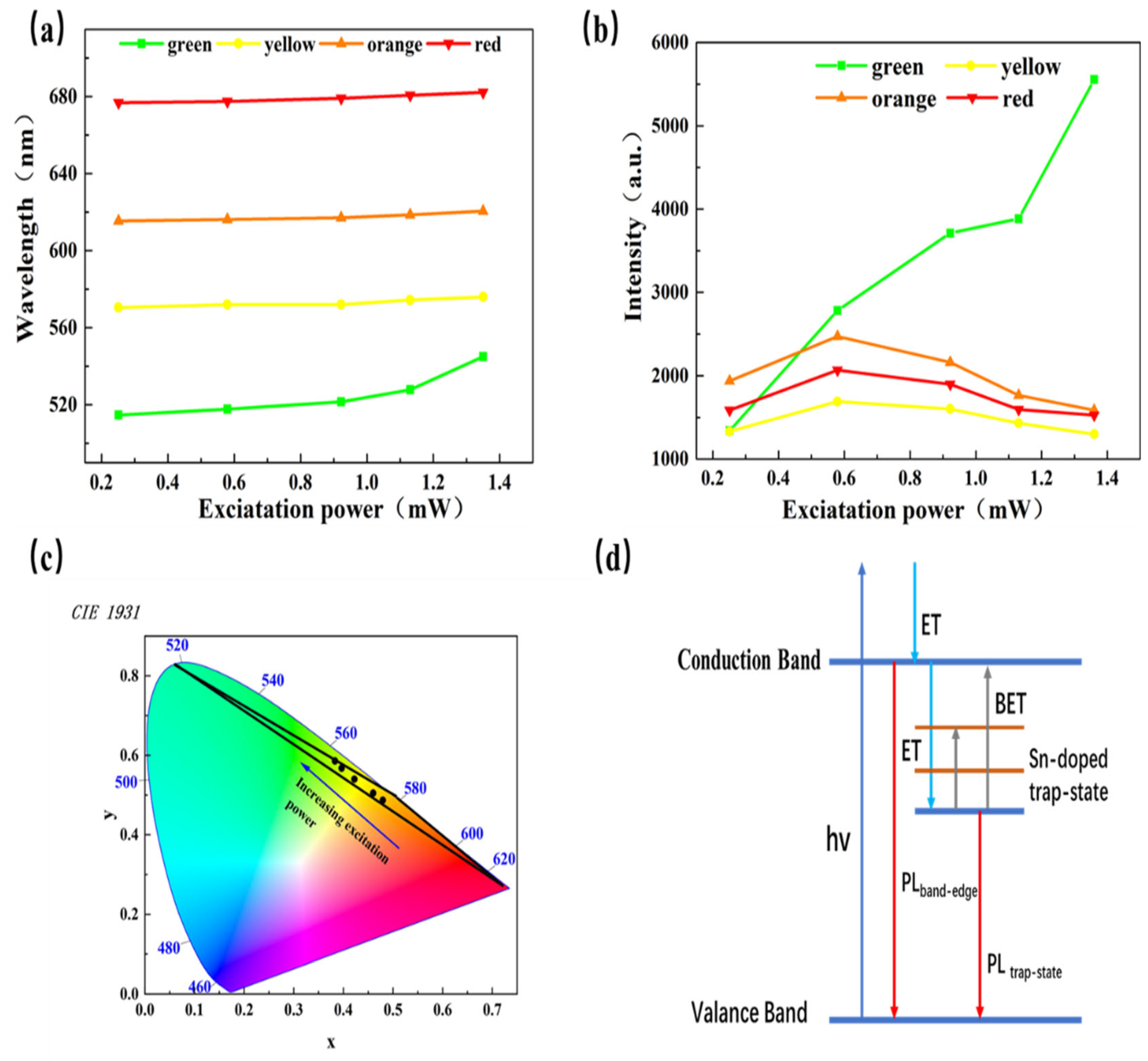 Molecules 29 05389 g005 Molecules 29 05389 g005