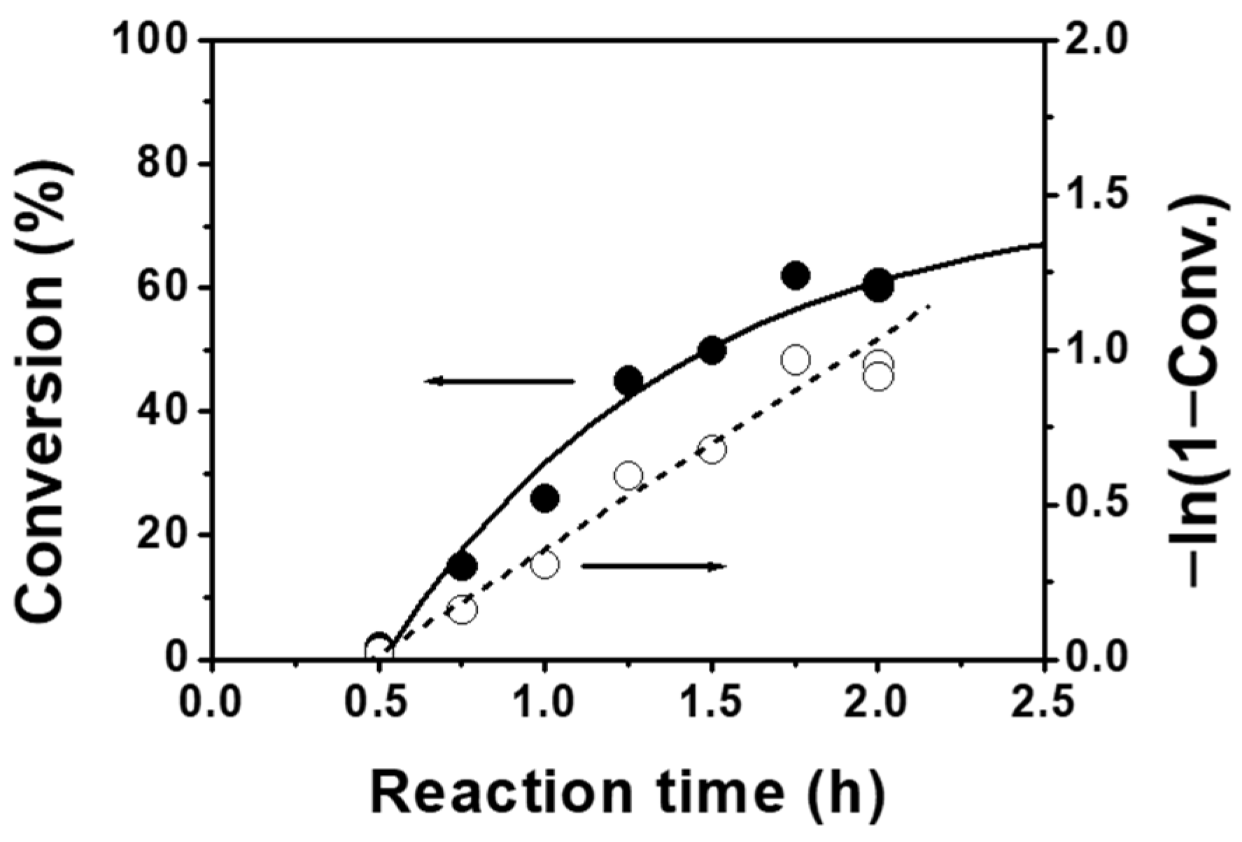 Molecules 29 05392 g001 Molecules 29 05392 g001