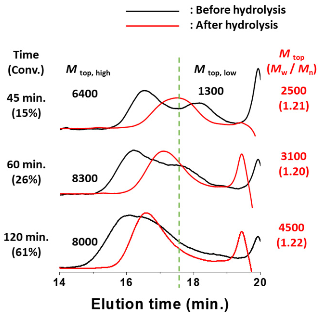 Molecules 29 05392 g002 Molecules 29 05392 g002