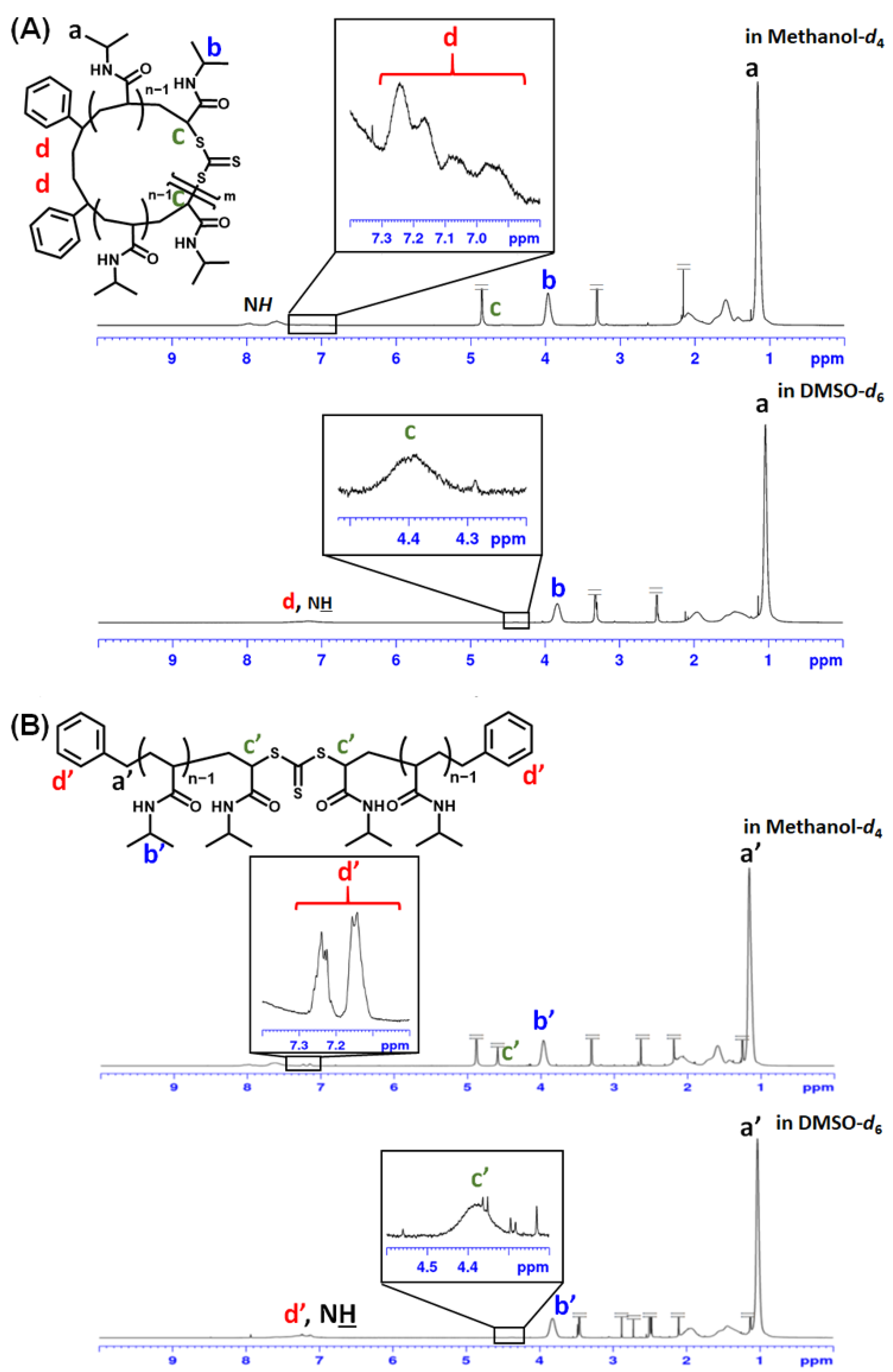 Molecules 29 05392 g003 Molecules 29 05392 g003