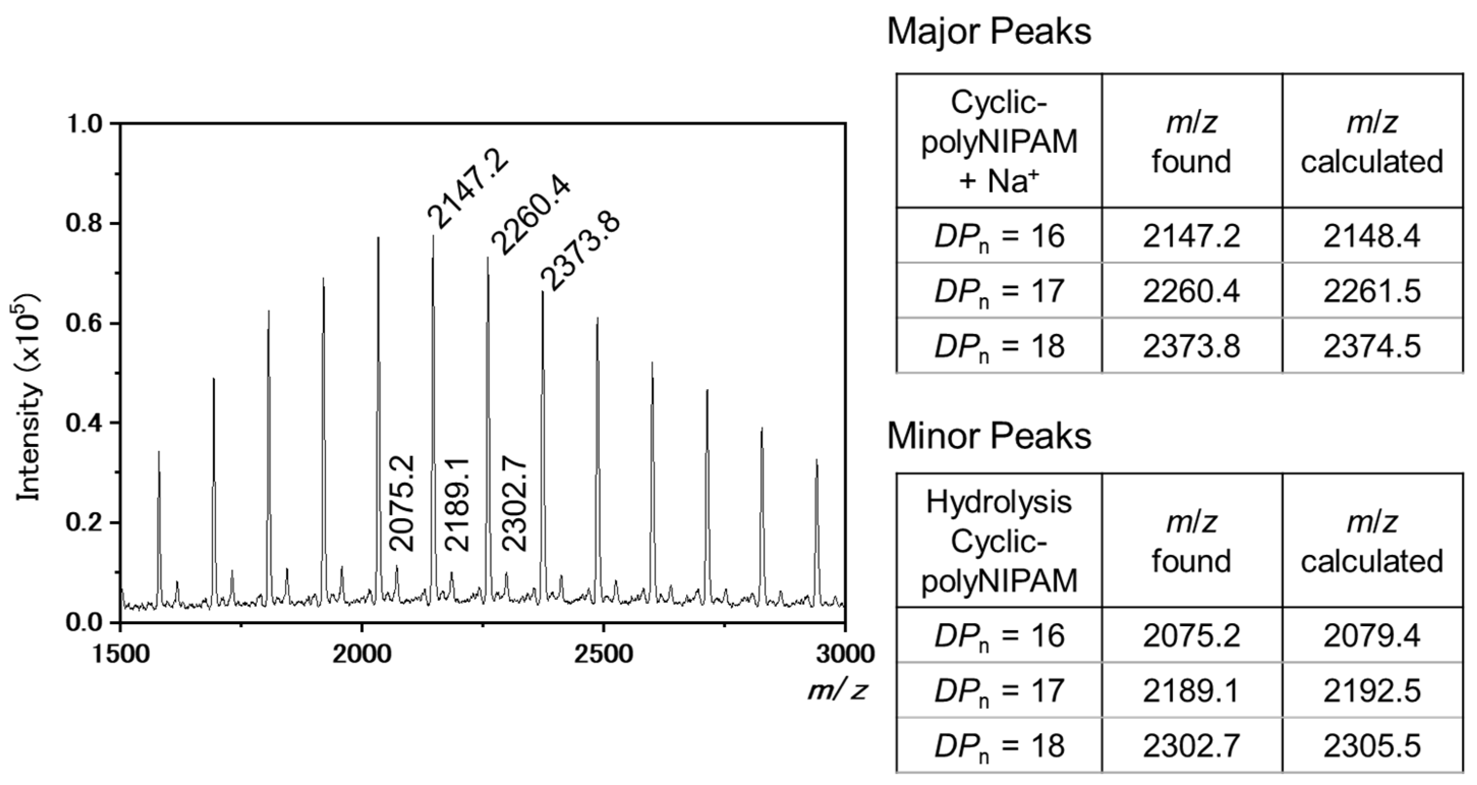 Molecules 29 05392 g004 Molecules 29 05392 g004