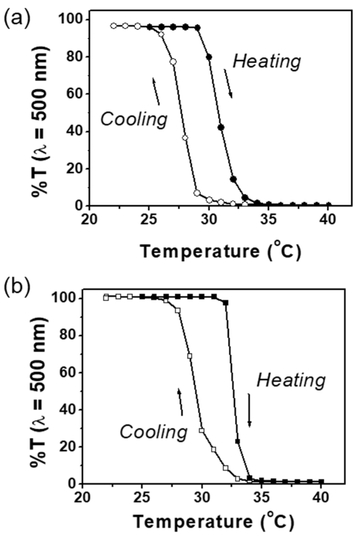 Molecules 29 05392 g005 Molecules 29 05392 g005