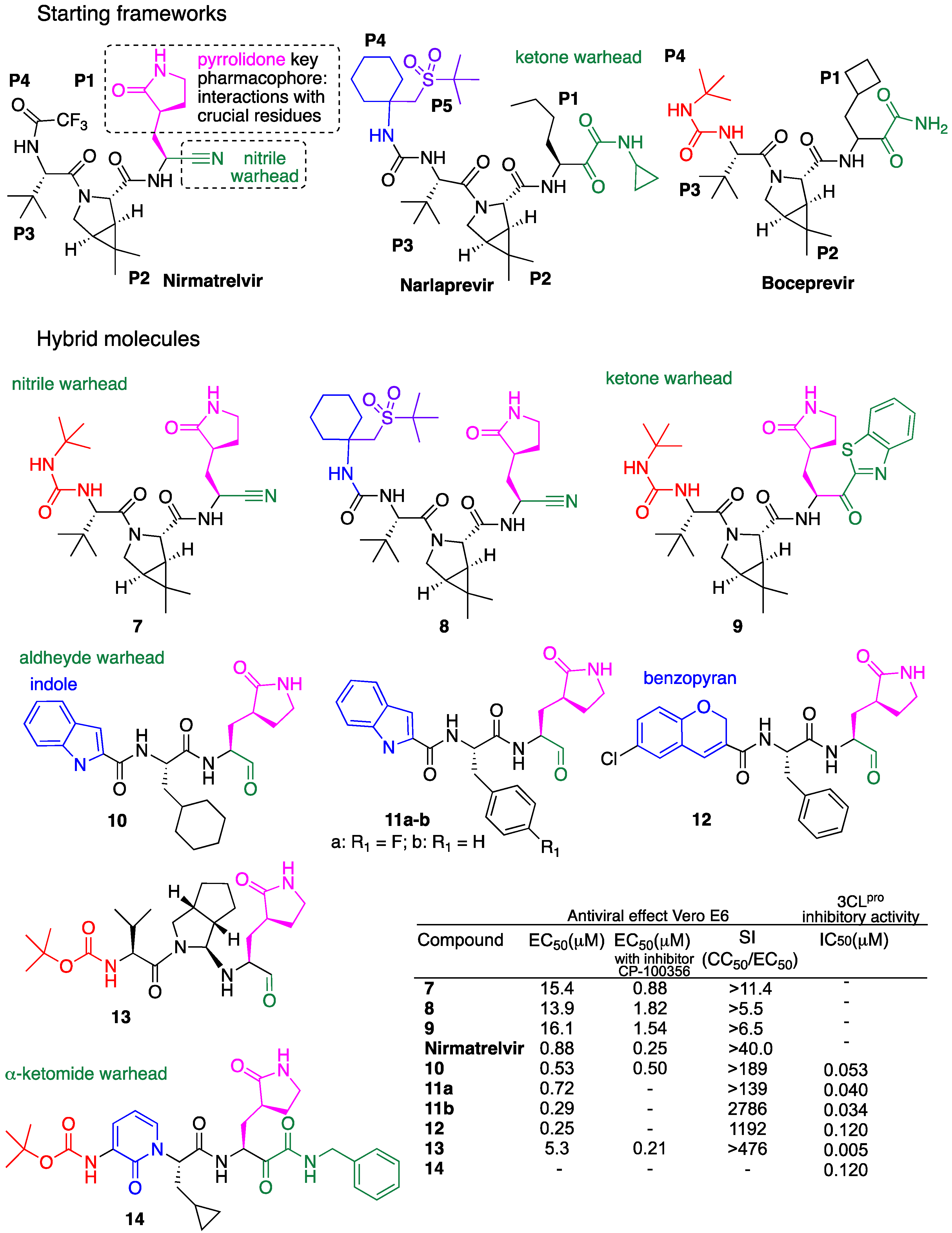 Molecules 29 05403 g006