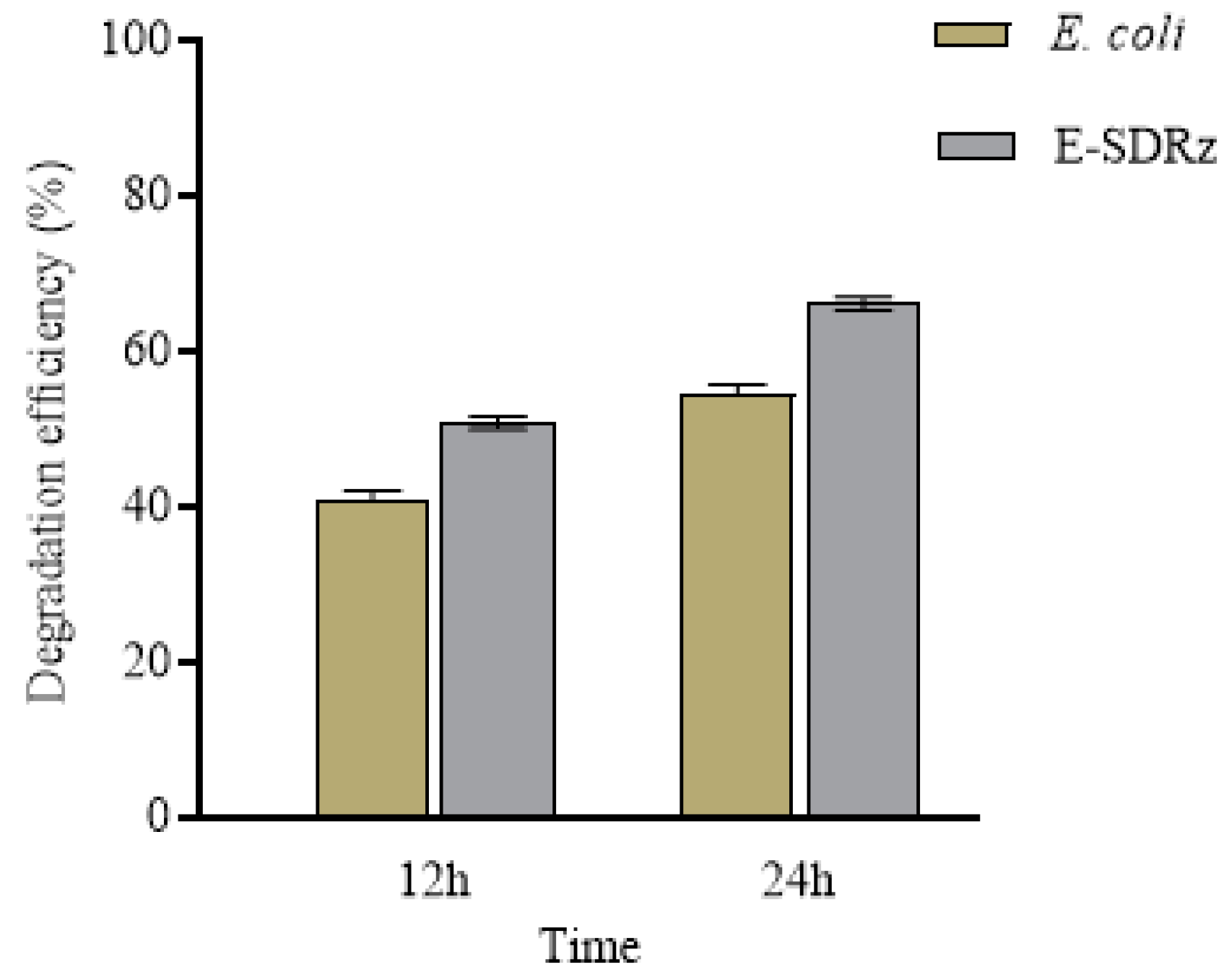 Molecules 29 05405 g007