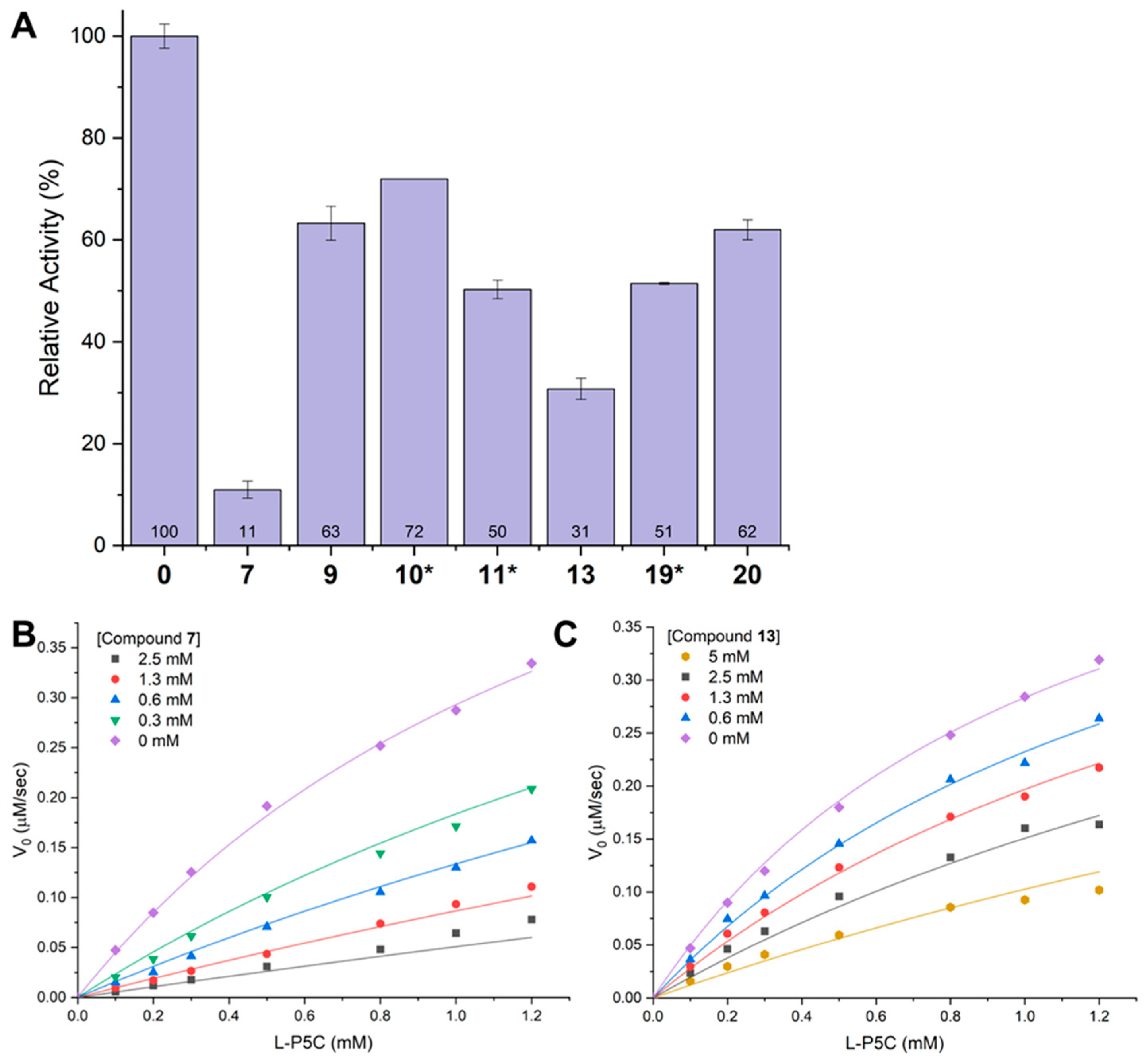 Molecules 29 05408 g008
