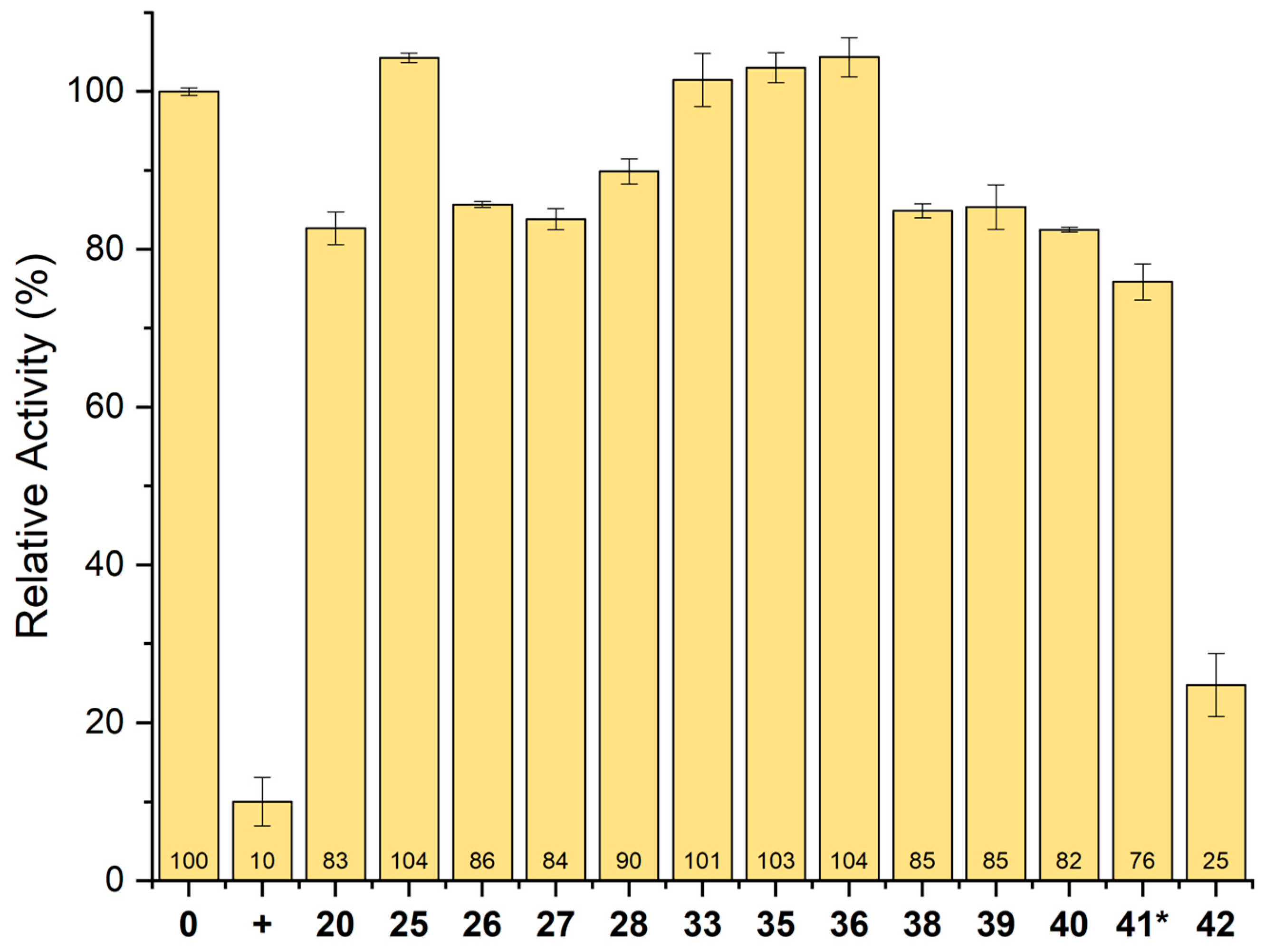 Molecules 29 05408 g010