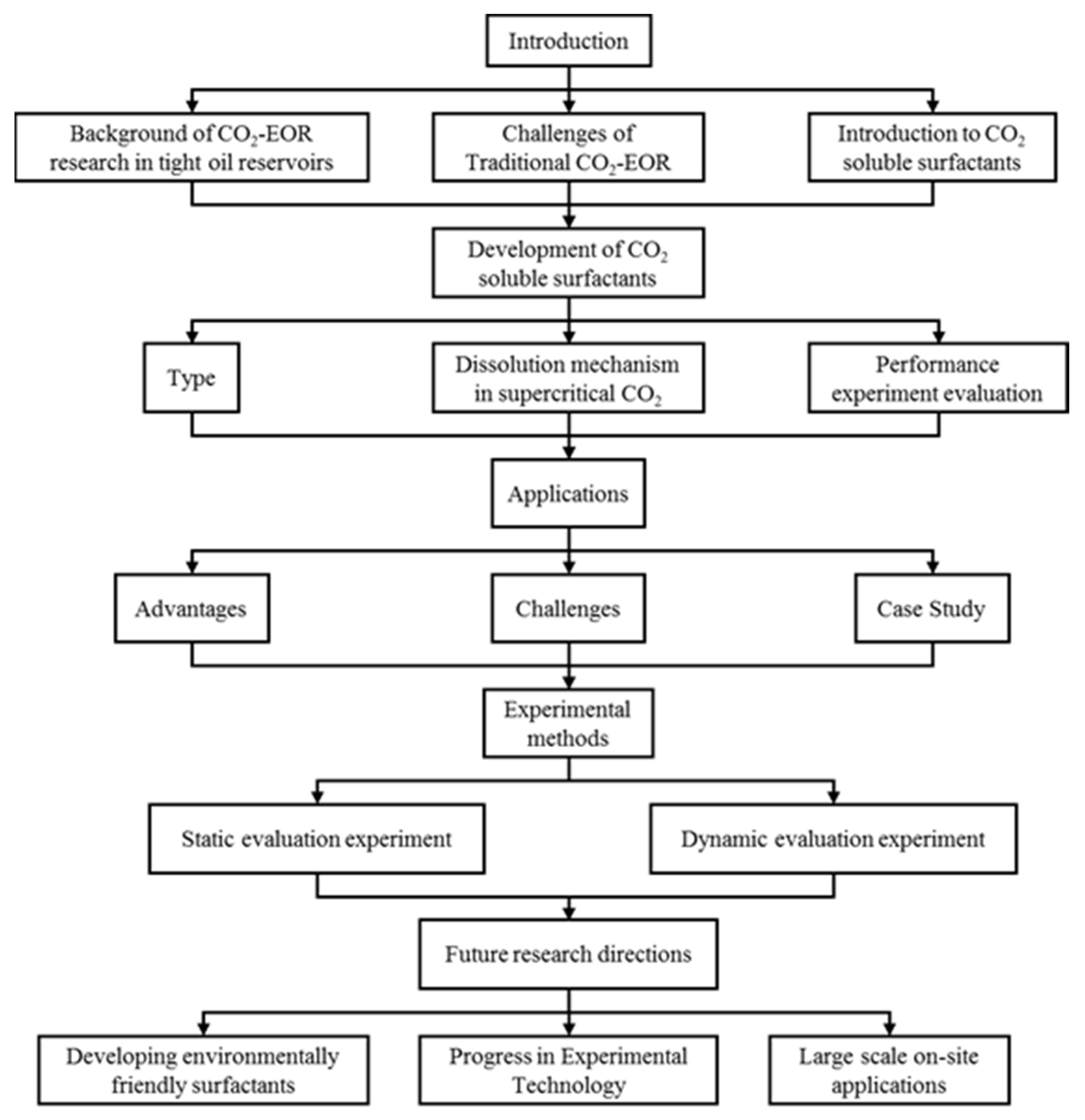 Molecules 29 05411 g003