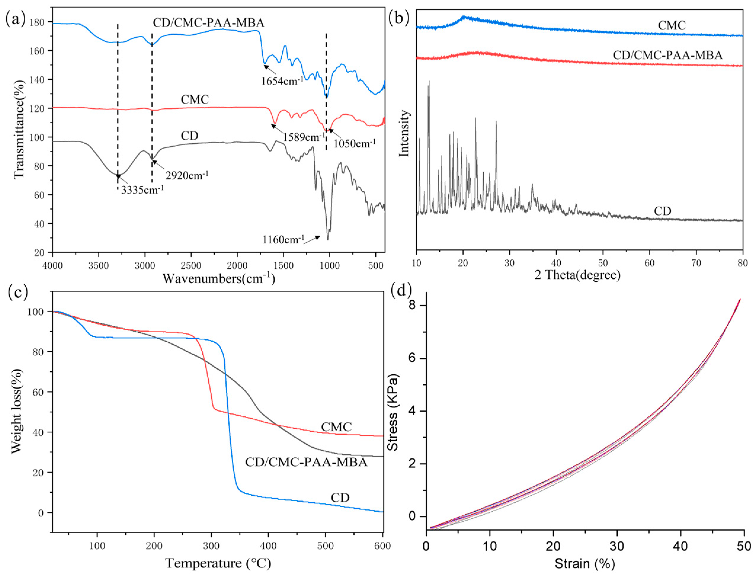 Molecules 29 05414 g002