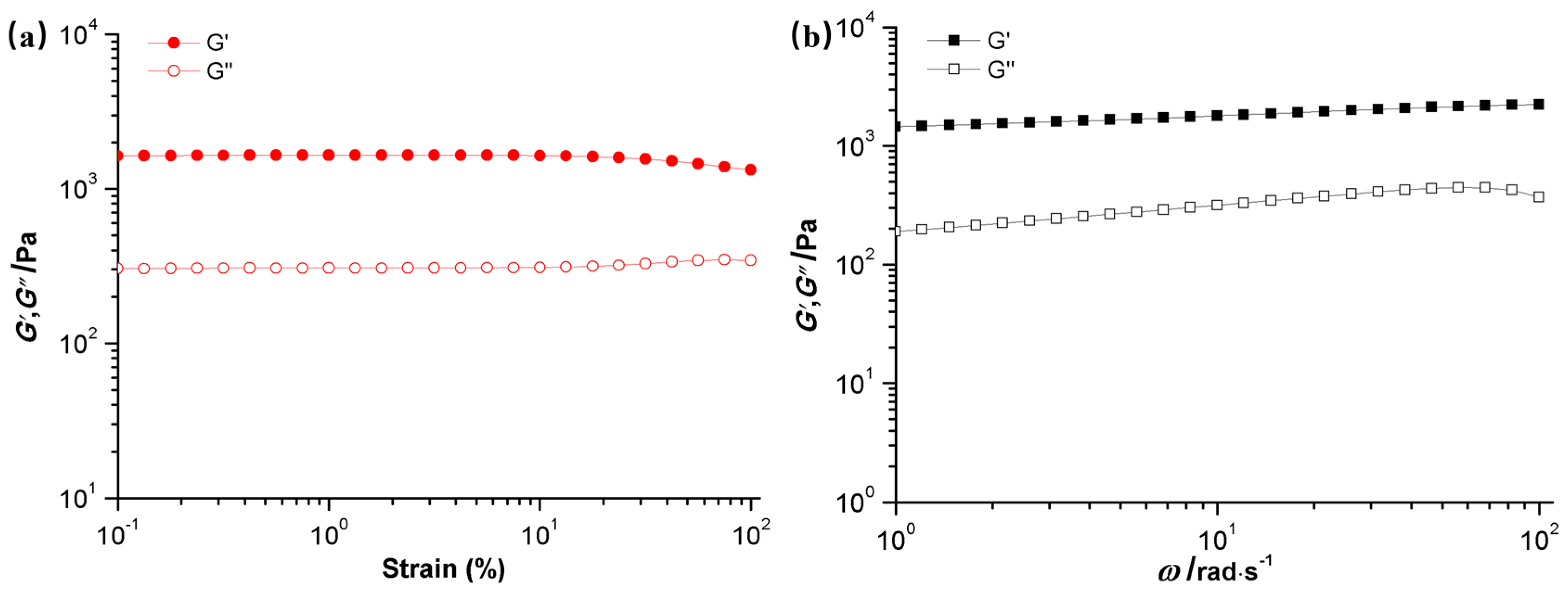 Molecules 29 05414 g003