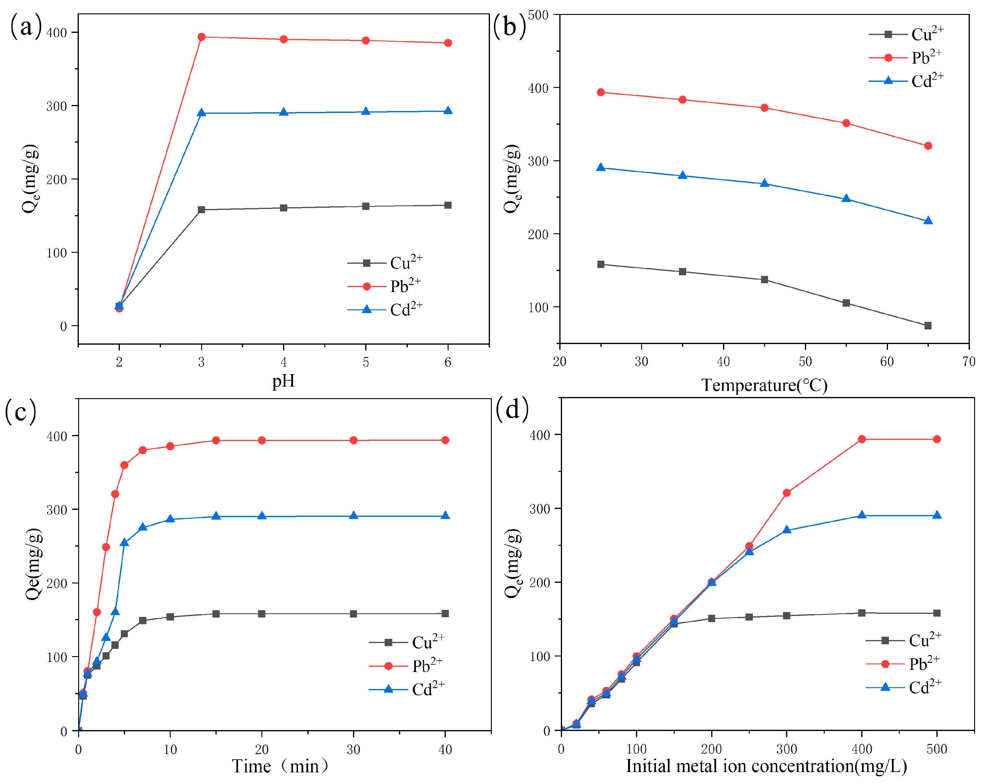 Molecules 29 05414 g005