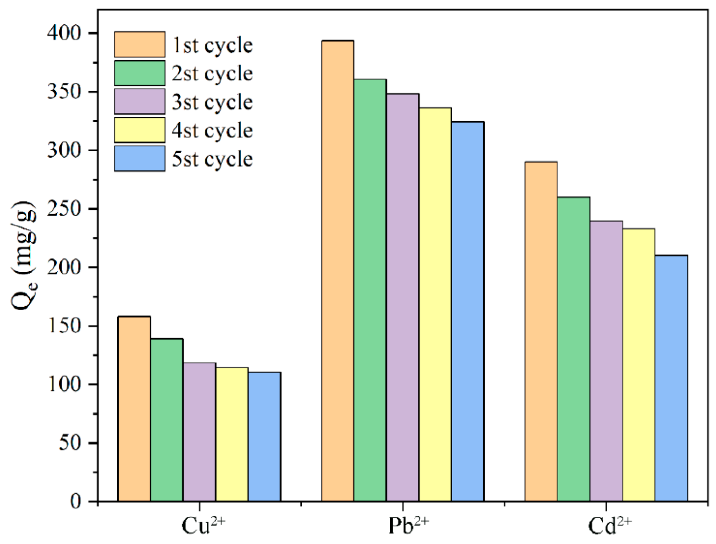 Molecules 29 05414 g008