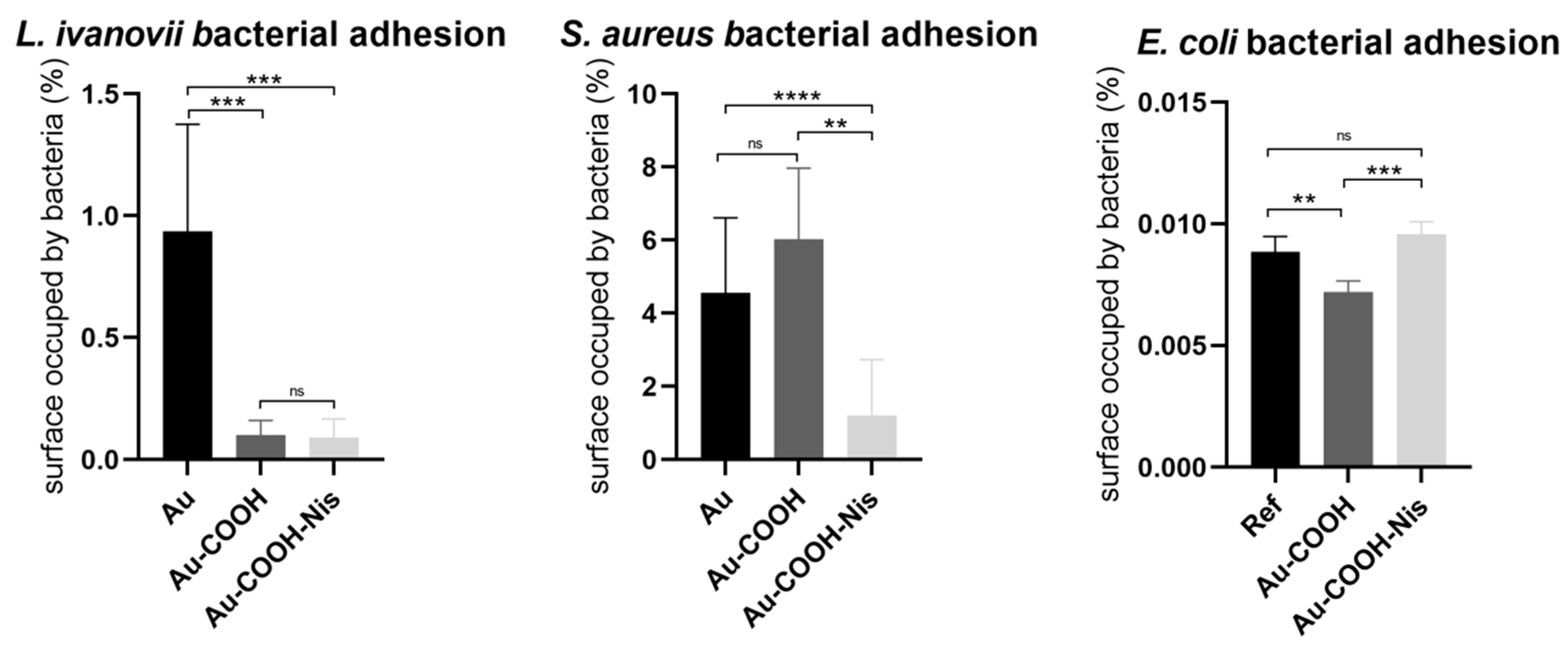 Molecules 29 05417 g004