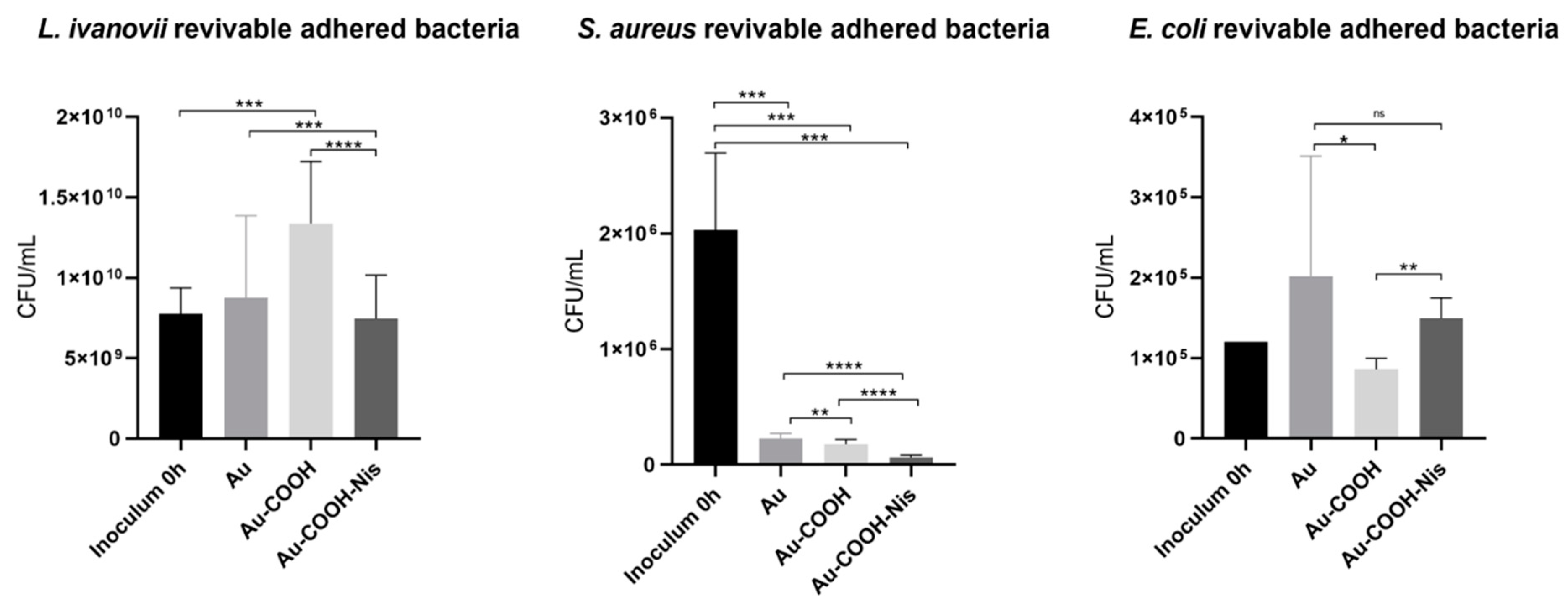Molecules 29 05417 g006