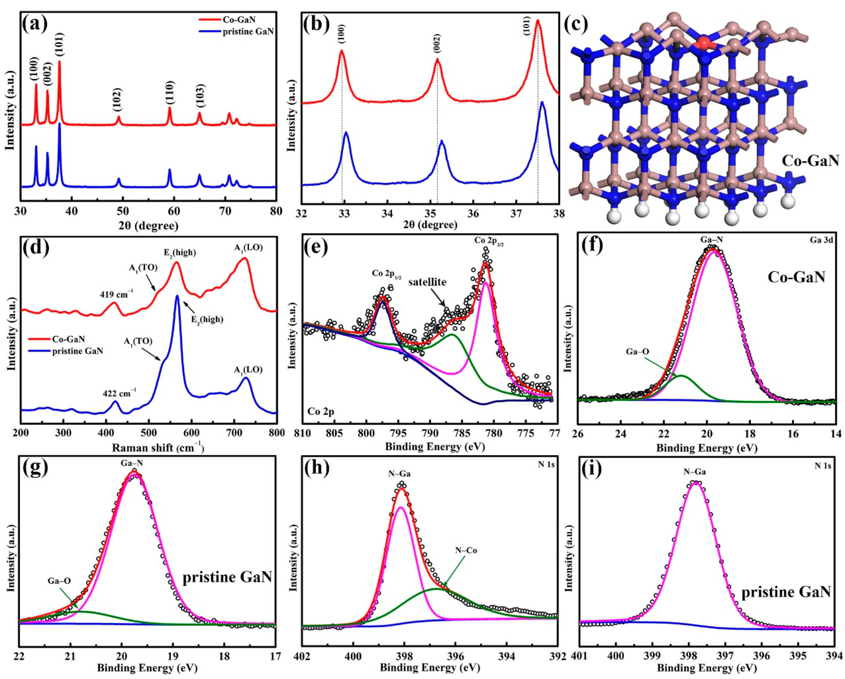 Molecules 29 05428 g002 Molecules 29 05428 g002