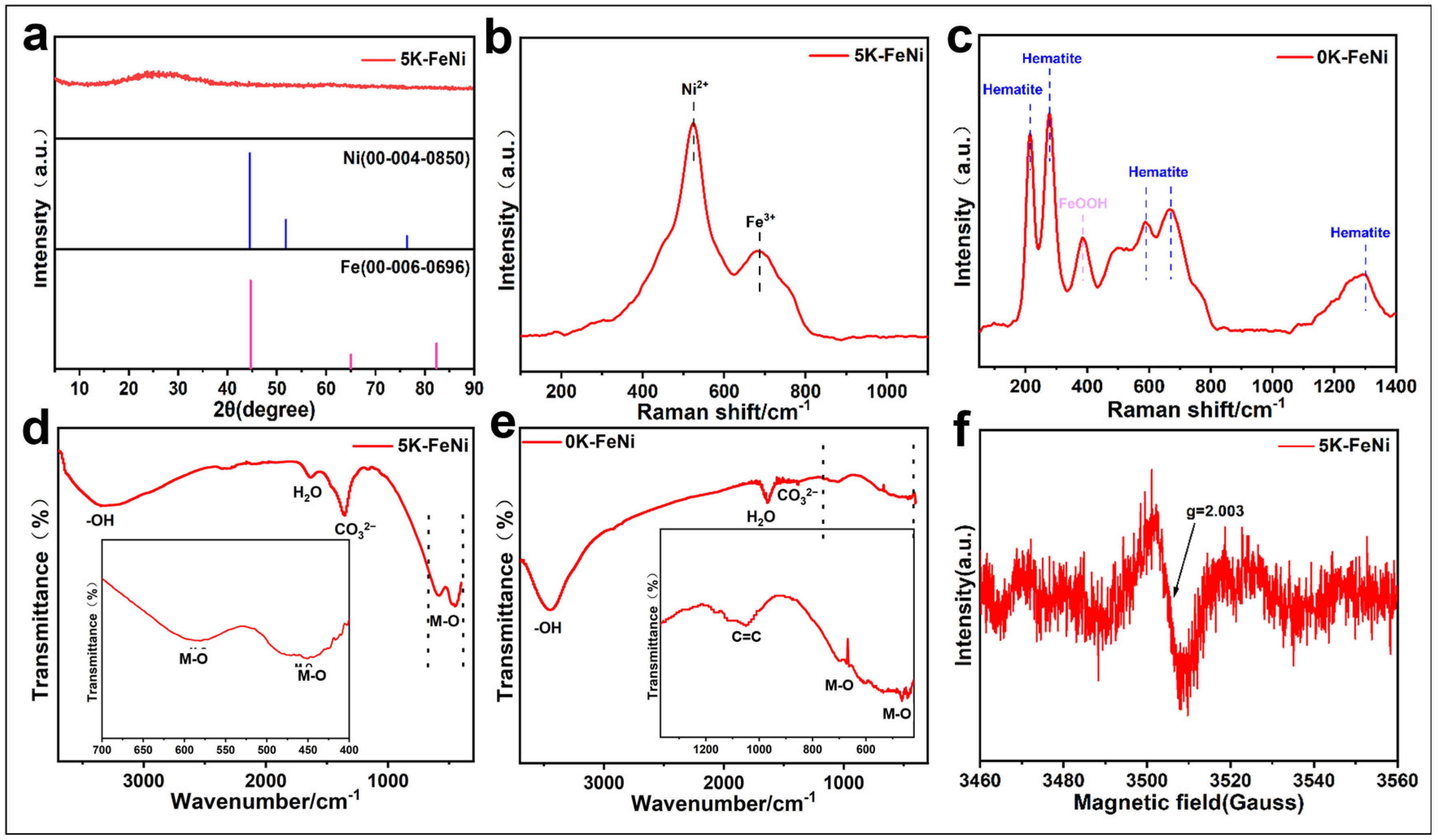 Molecules 29 05429 g004