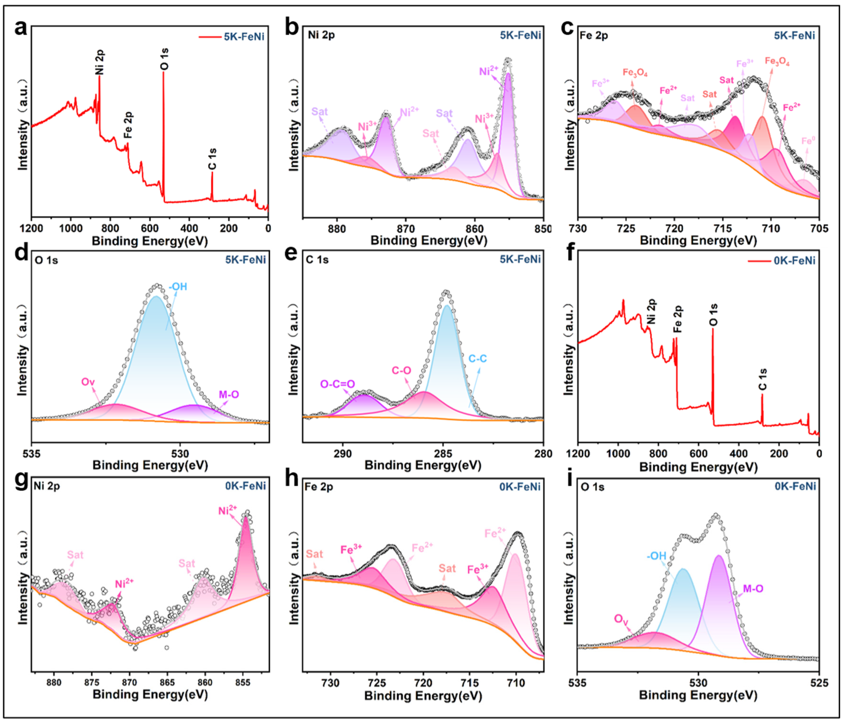 Molecules 29 05429 g005