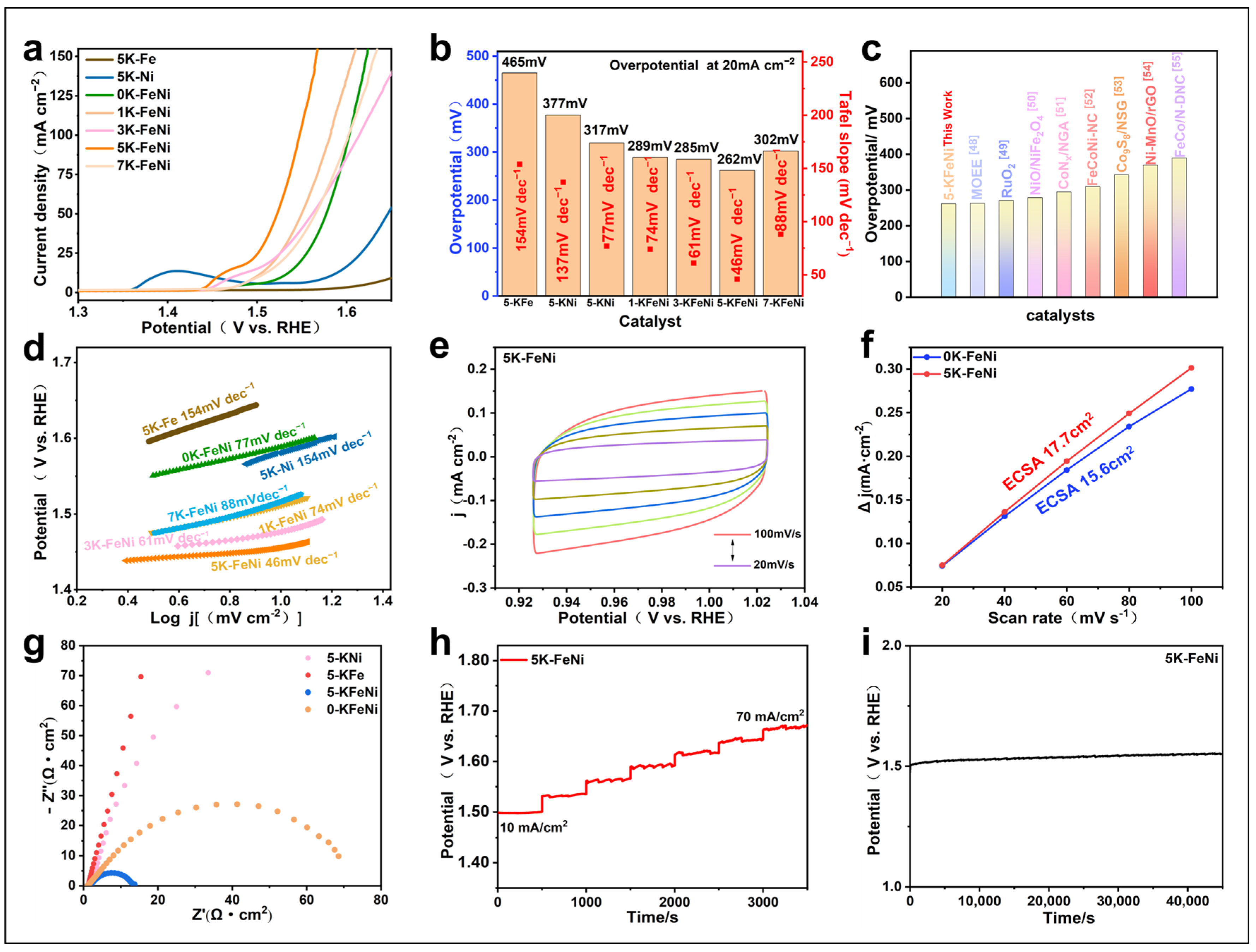 Molecules 29 05429 g006