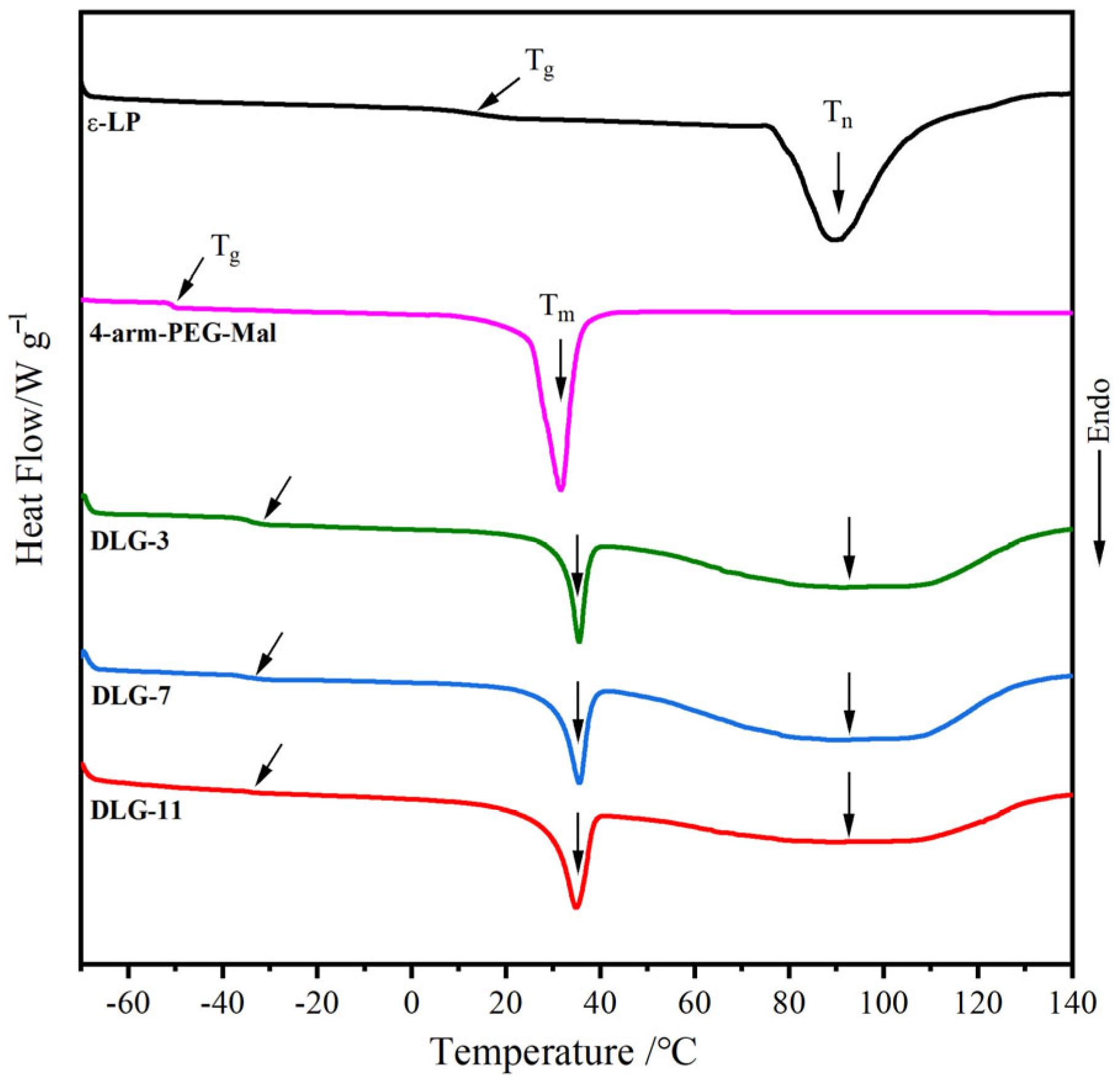 Molecules 29 05435 g005