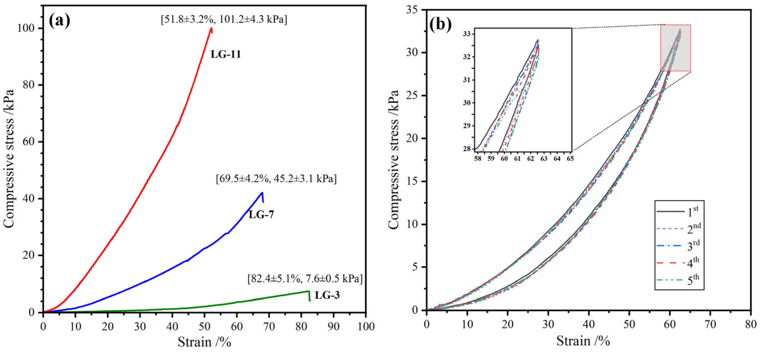 Molecules 29 05435 g007