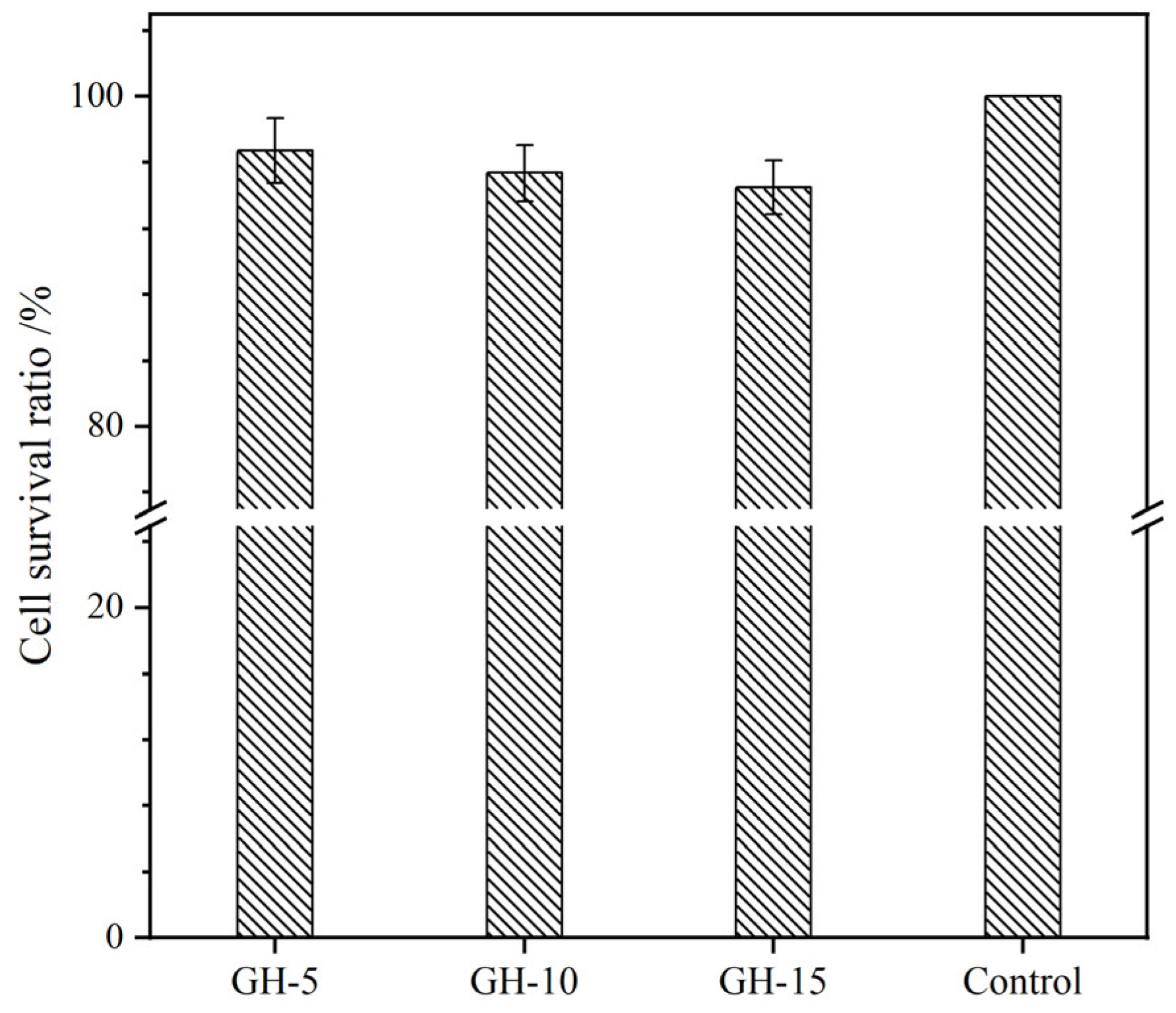 Molecules 29 05435 g010