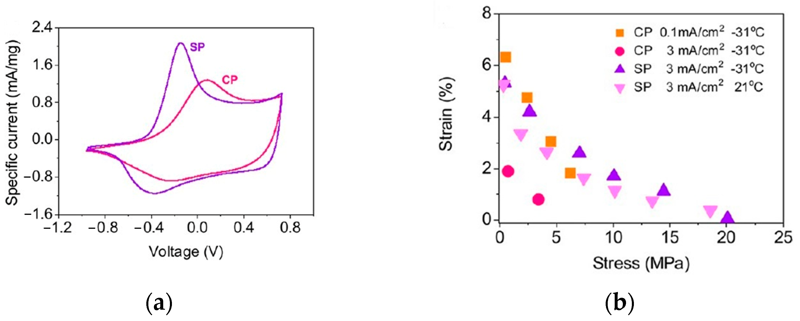 Molecules 29 05436 g008