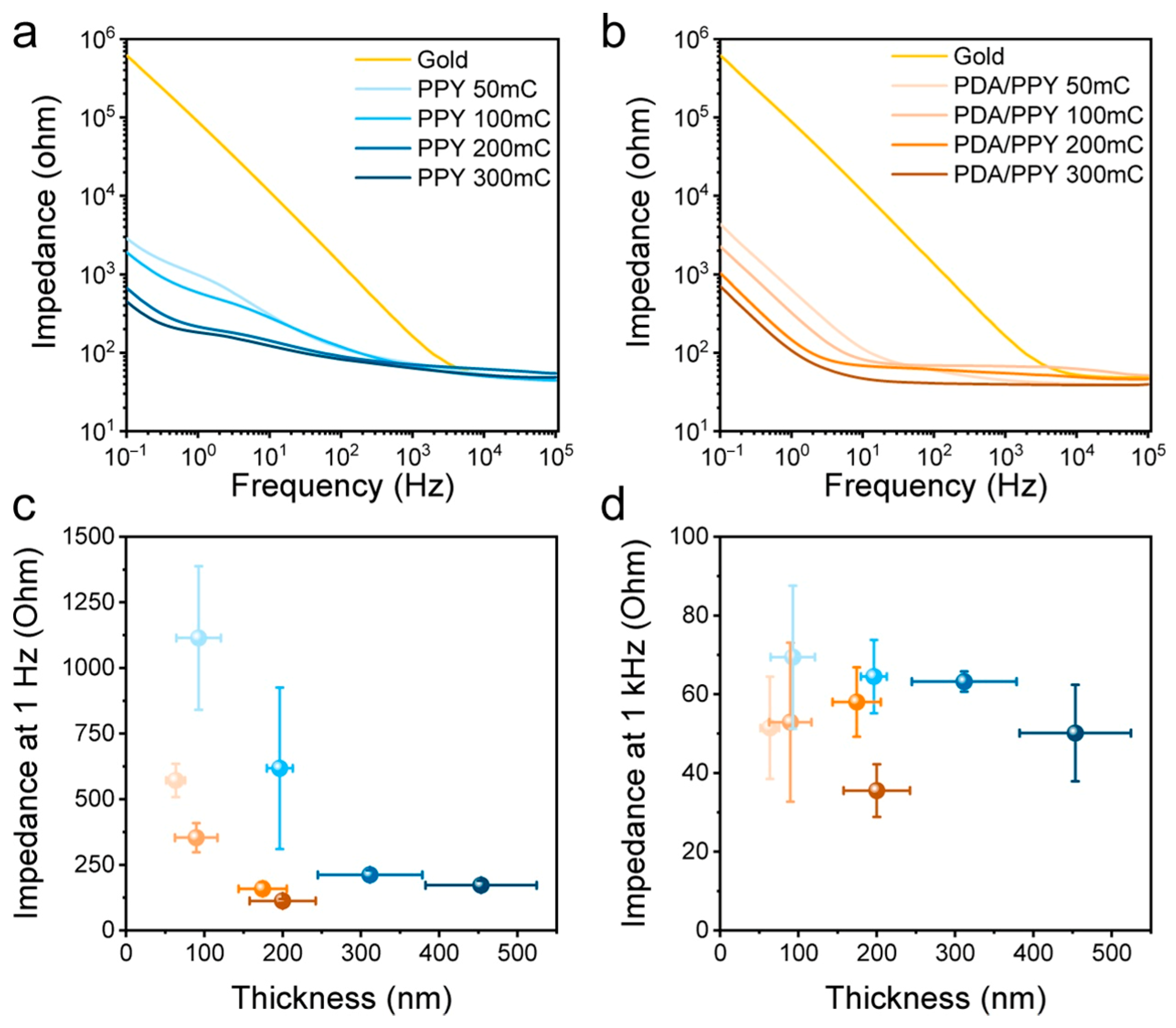 Molecules 29 05436 g015